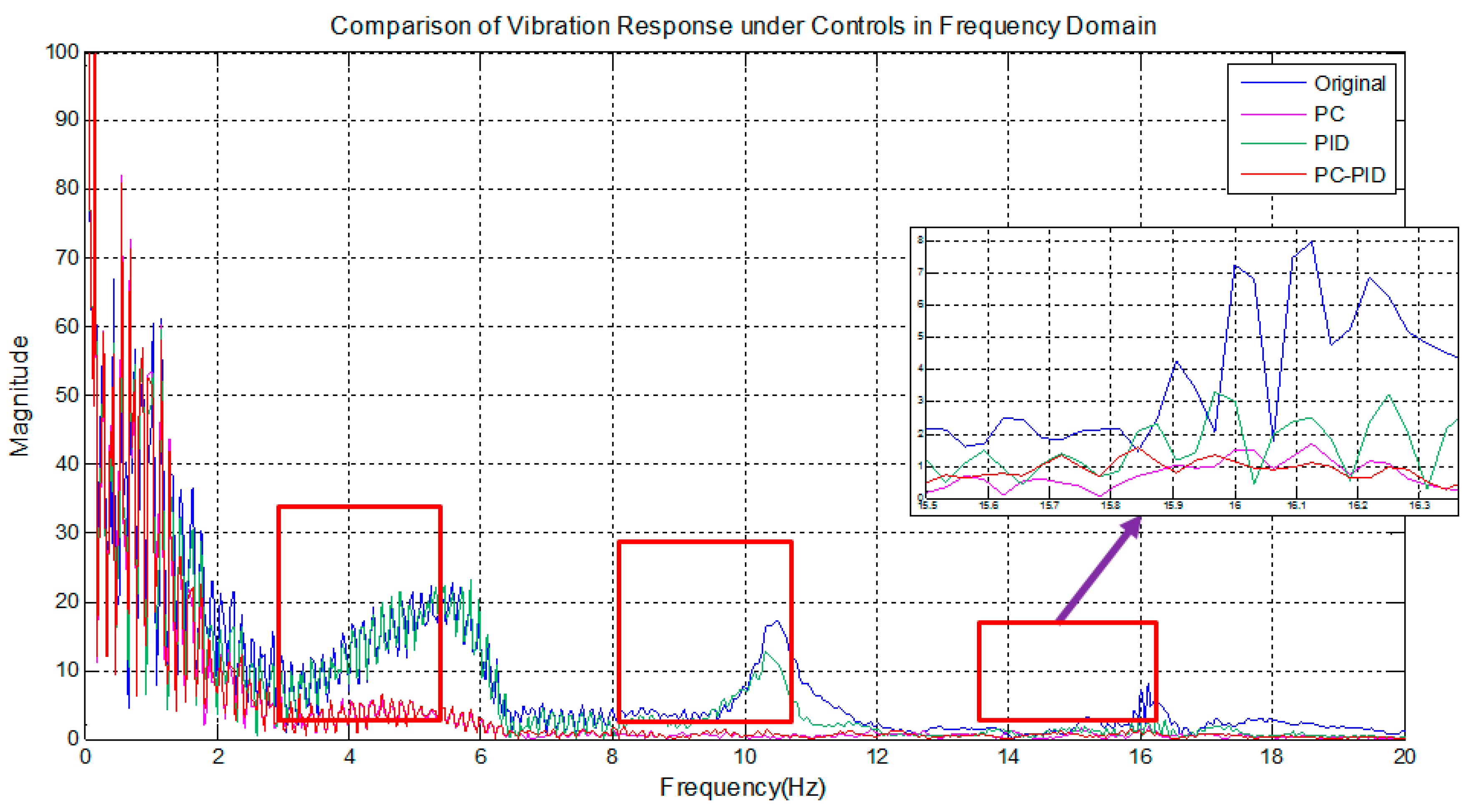 Applsci 10 01712 g010
