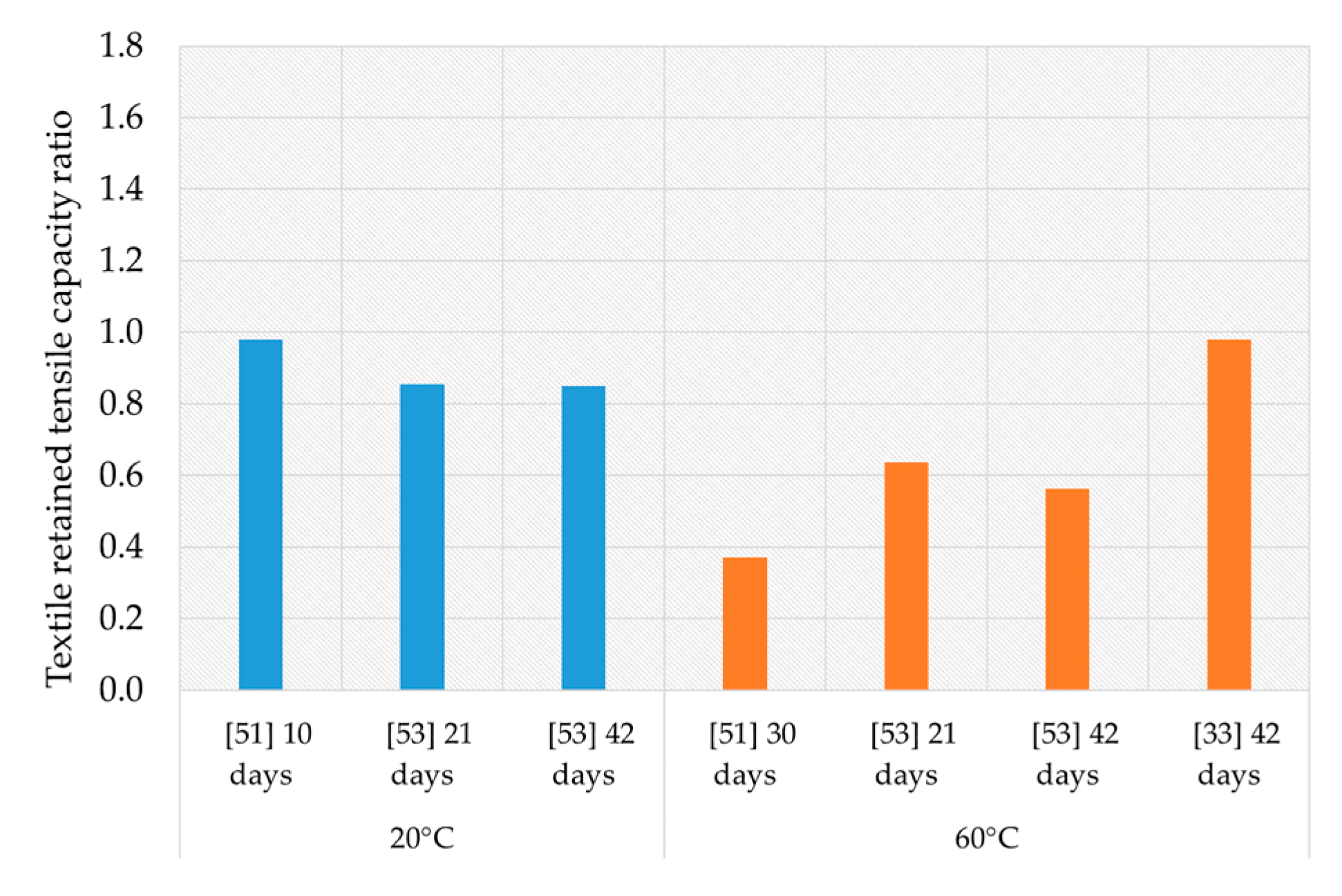 Applsci 10 01714 g005