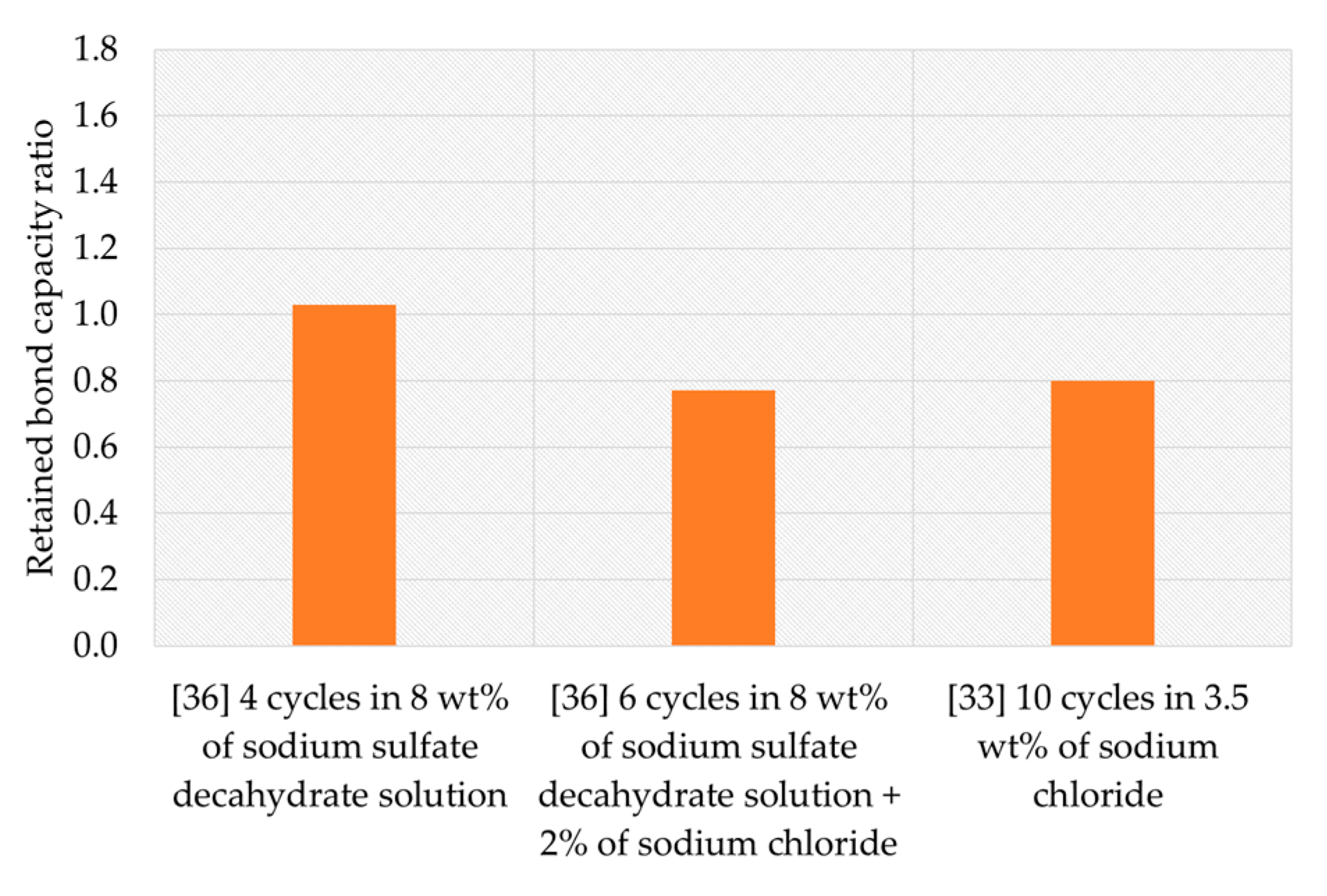 Applsci 10 01714 g011