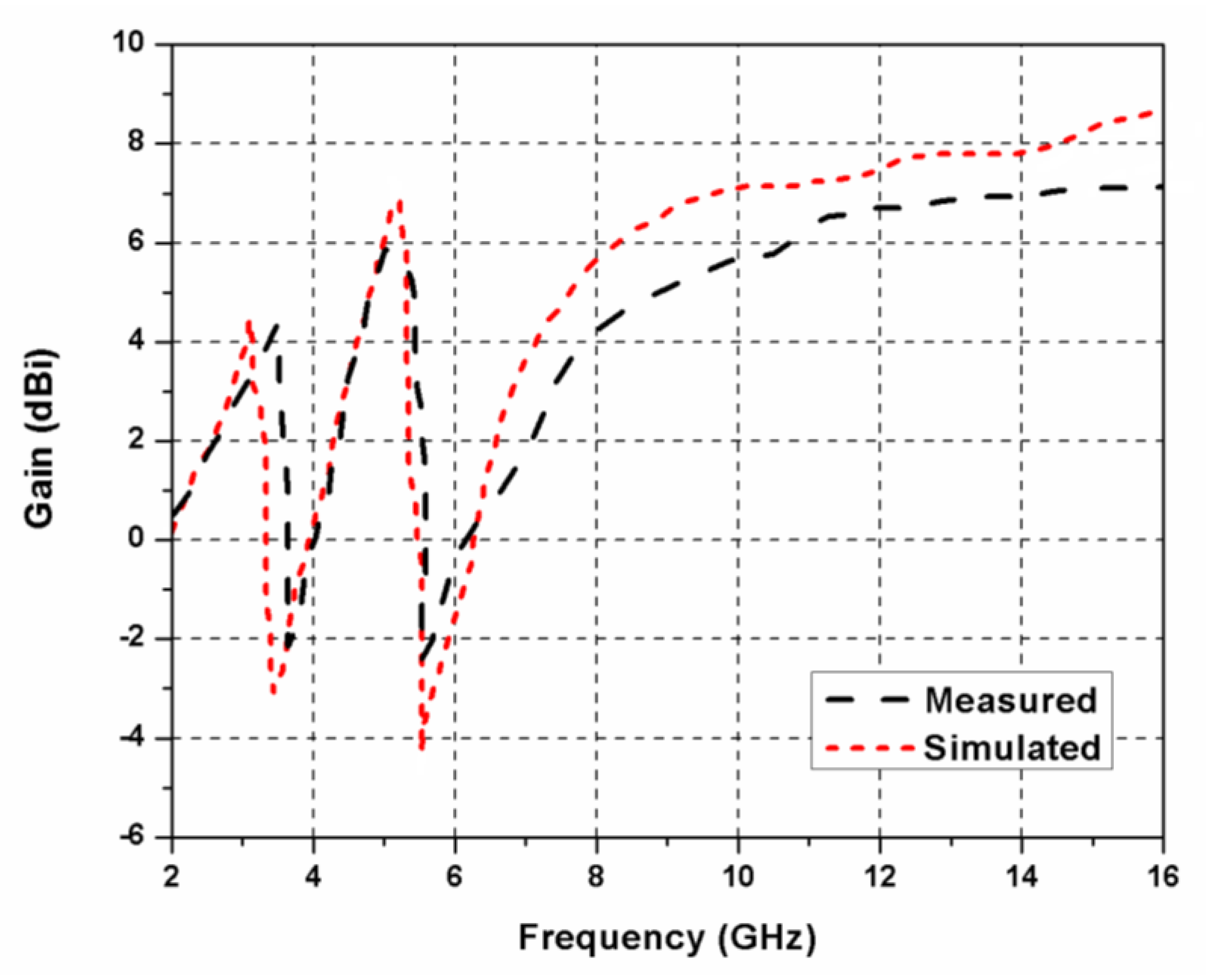 Applsci 10 01715 g009 Applsci 10 01715 g009
