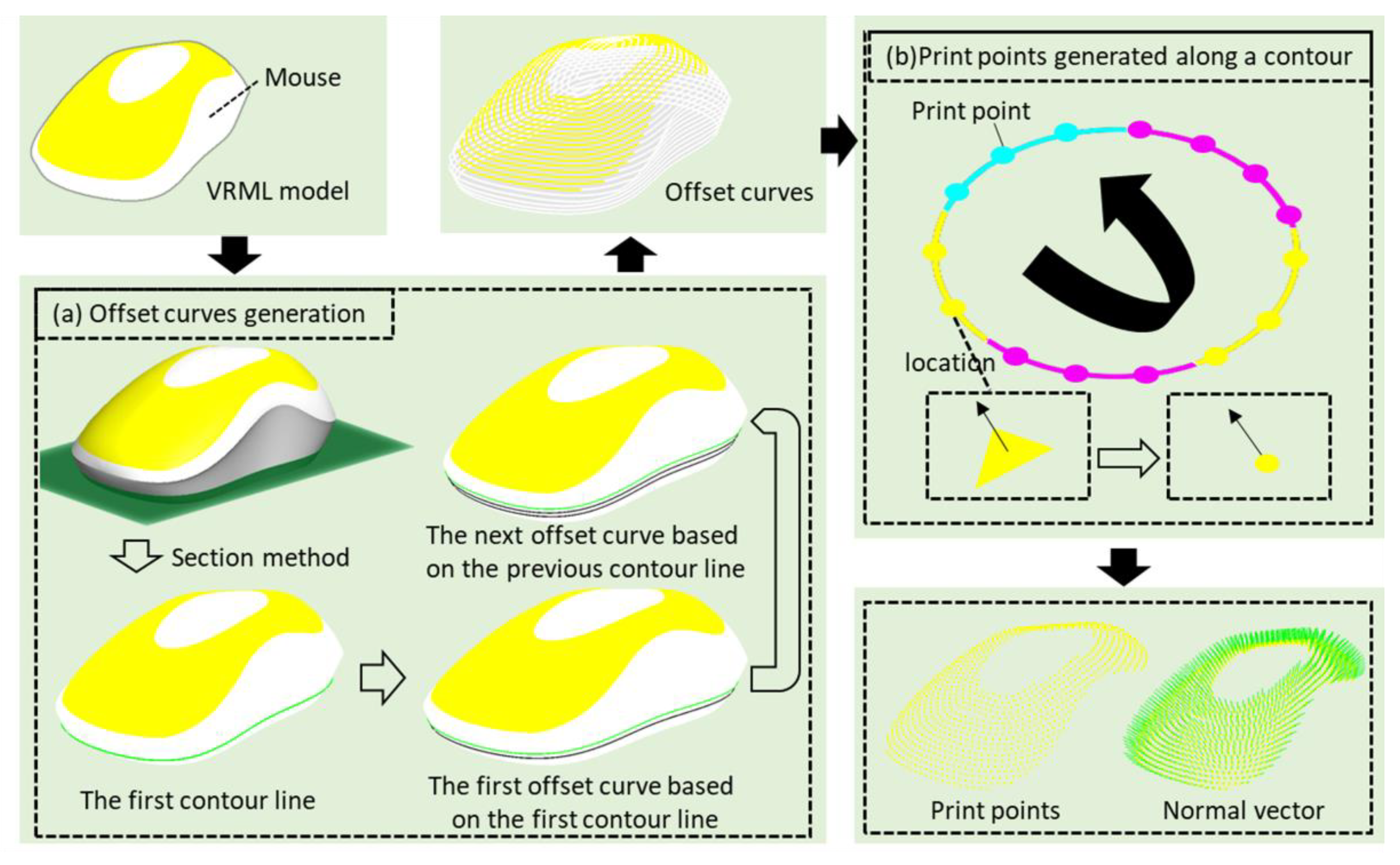 Applsci 10 01716 g005