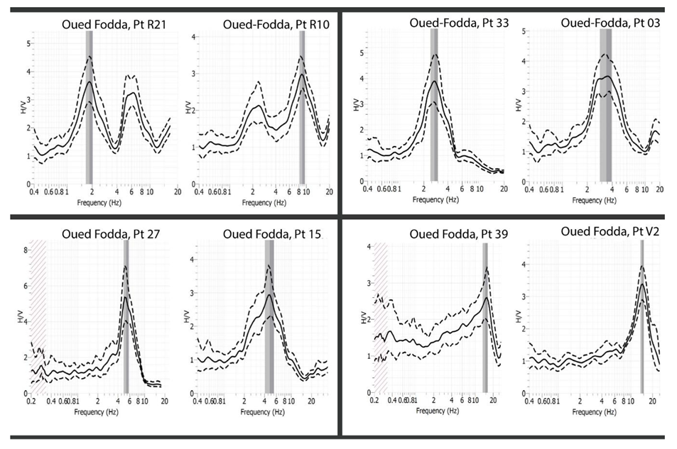 Applsci 10 01717 g005 Applsci 10 01717 g005