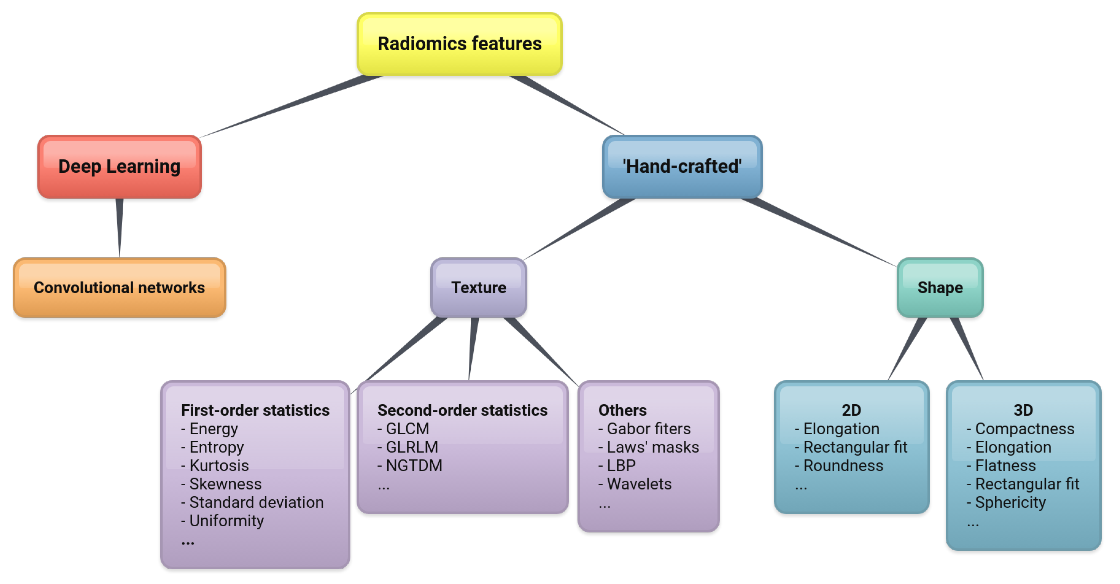 Applsci 10 01718 g002 Applsci 10 01718 g002