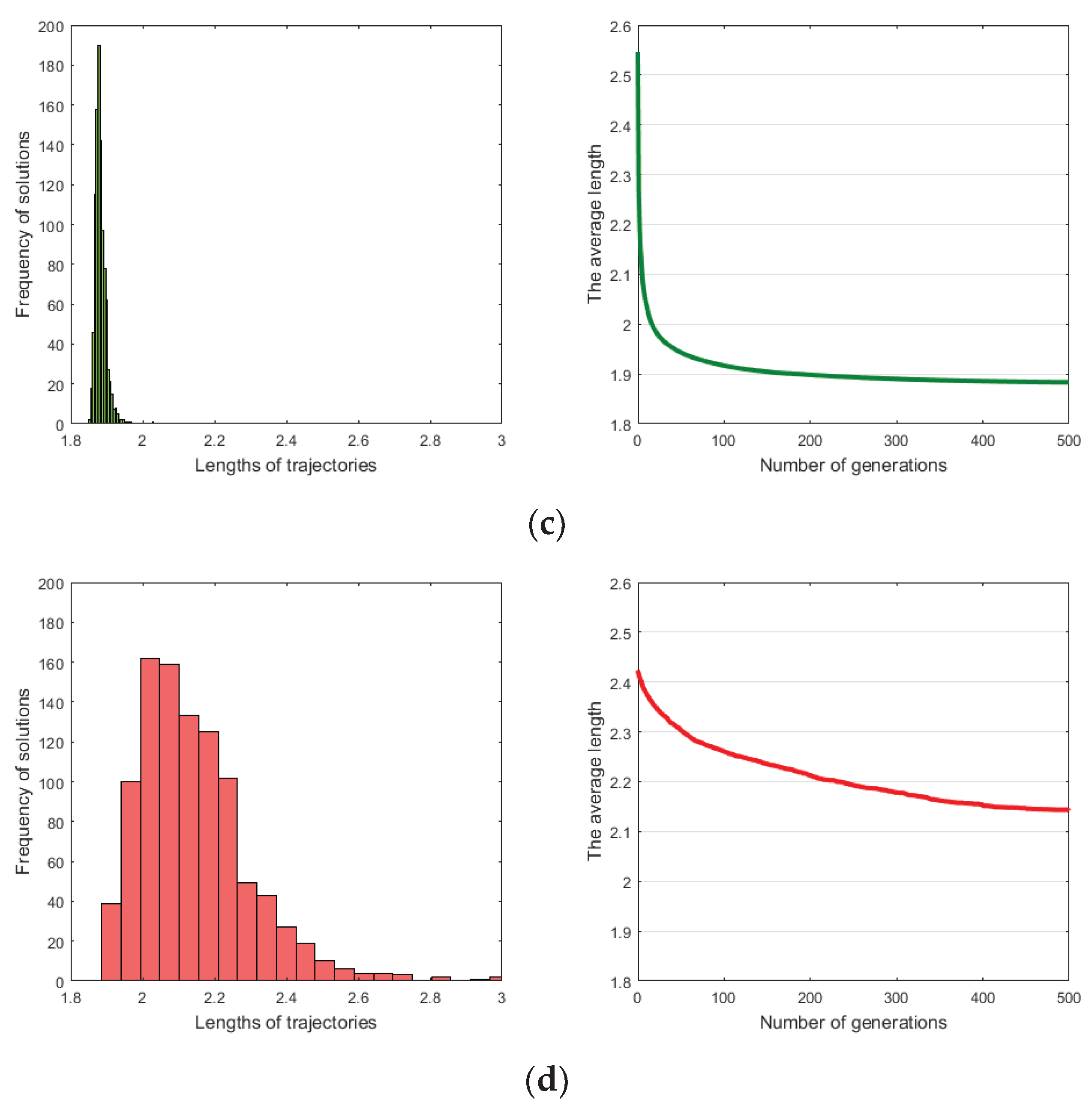 Applsci 10 01721 g003b