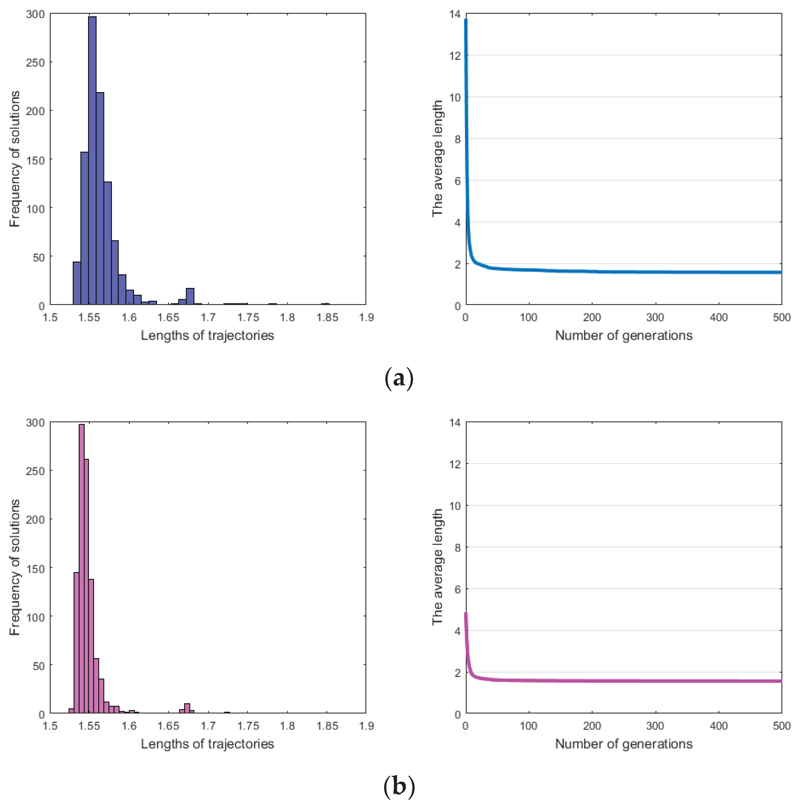 Applsci 10 01721 g004a