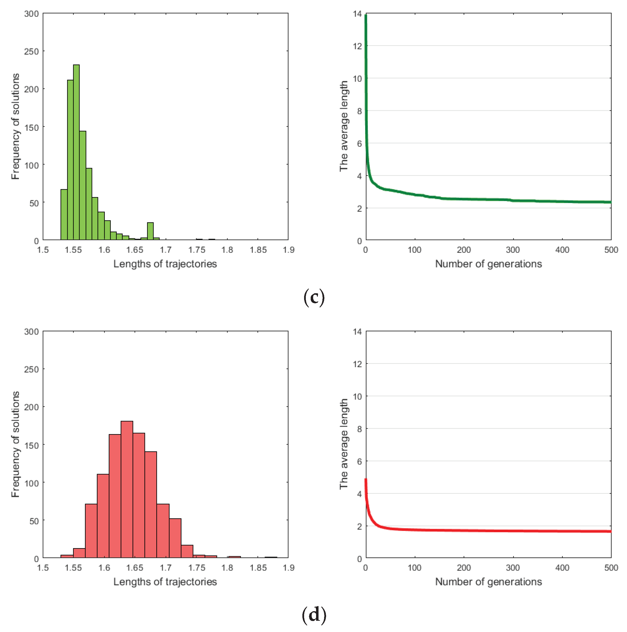 Applsci 10 01721 g004b