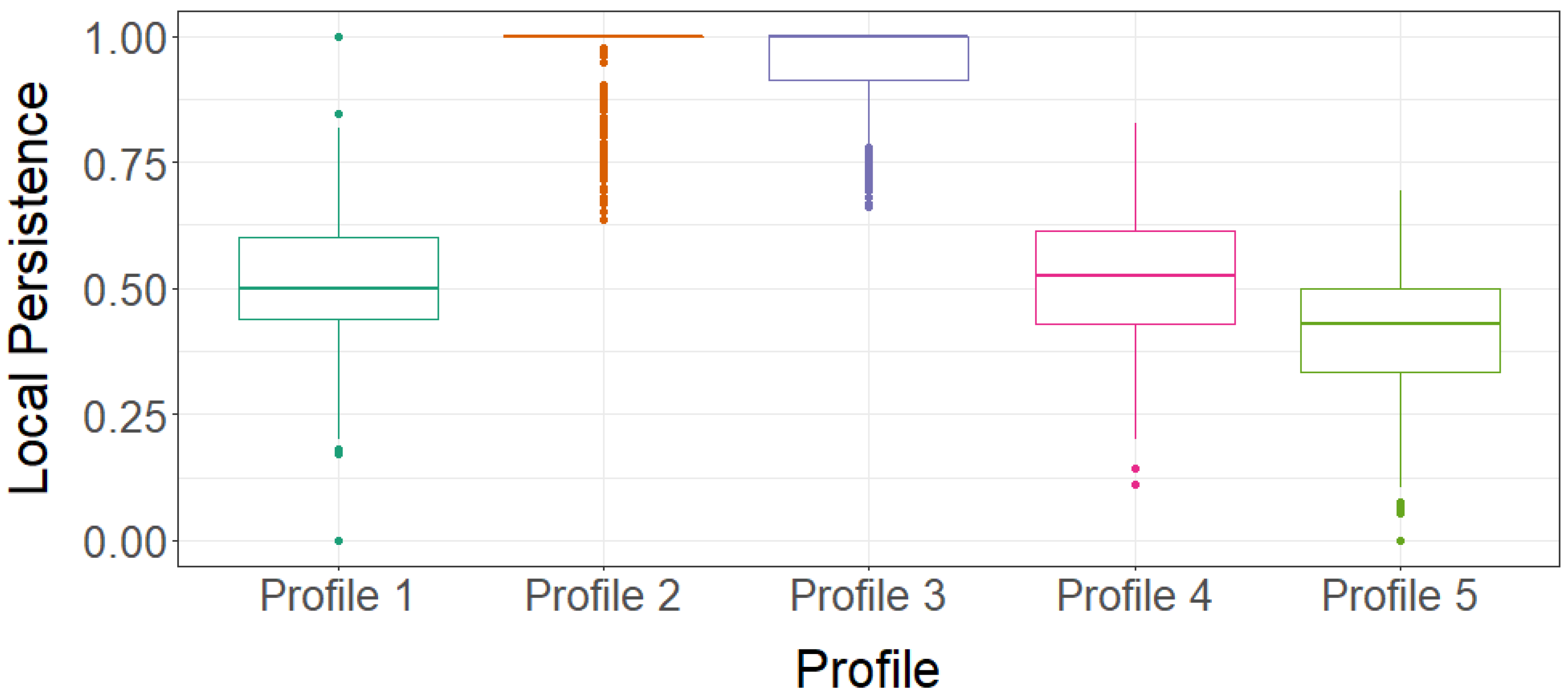 Applsci 10 01722 g002
