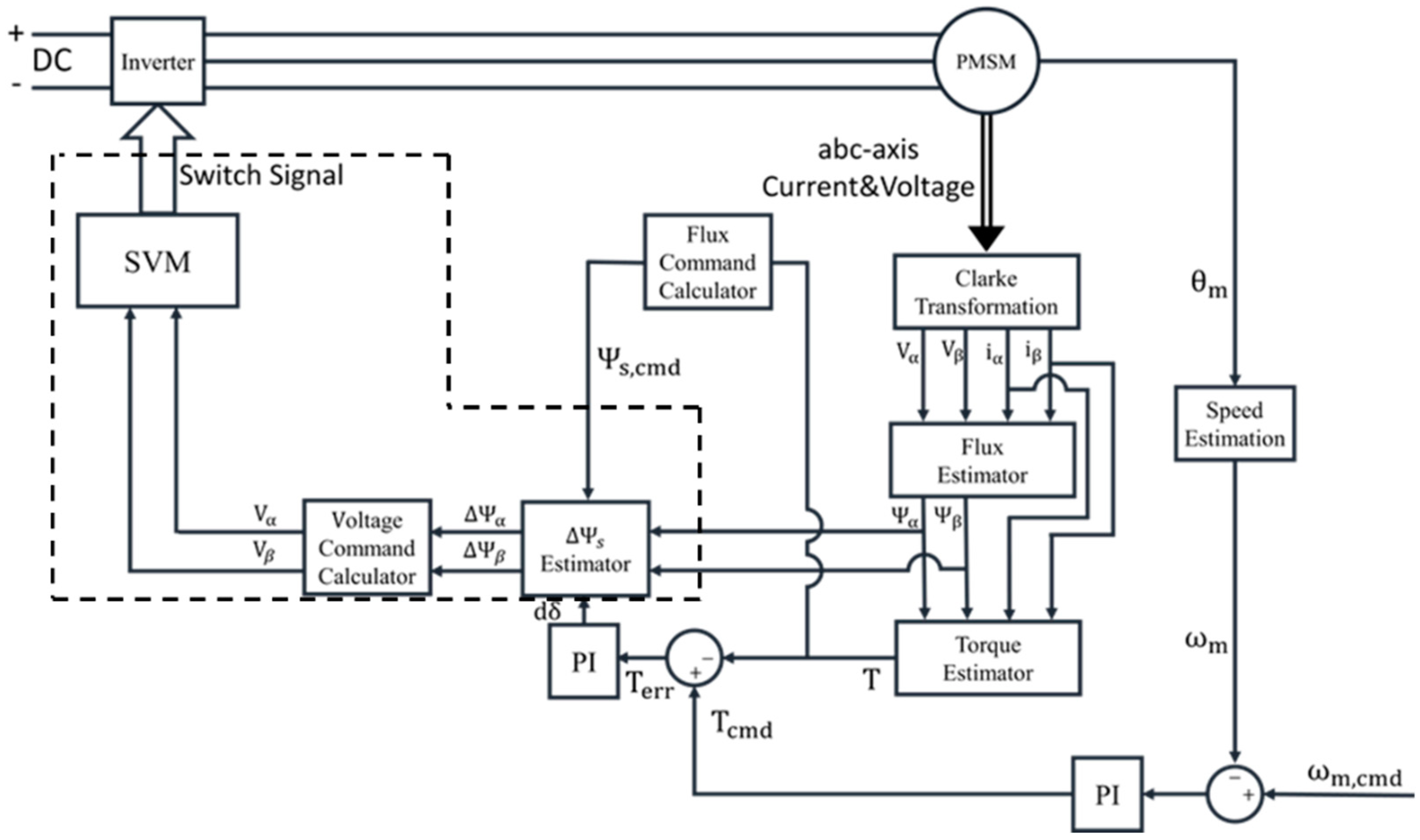 Applsci 10 01723 g004
