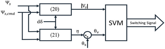 A Low Torque Ripple Direct Torque Control Method for Interior Permanent ...