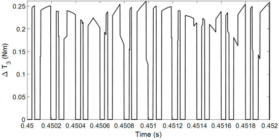 A Low Torque Ripple Direct Torque Control Method for Interior Permanent ...