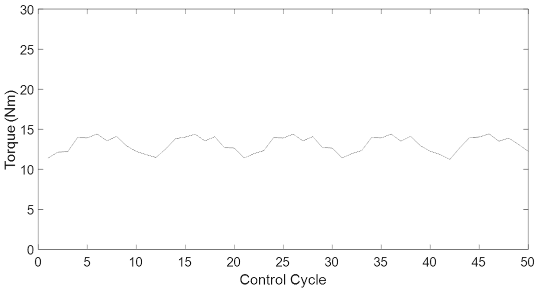 Applsci 10 01723 g016