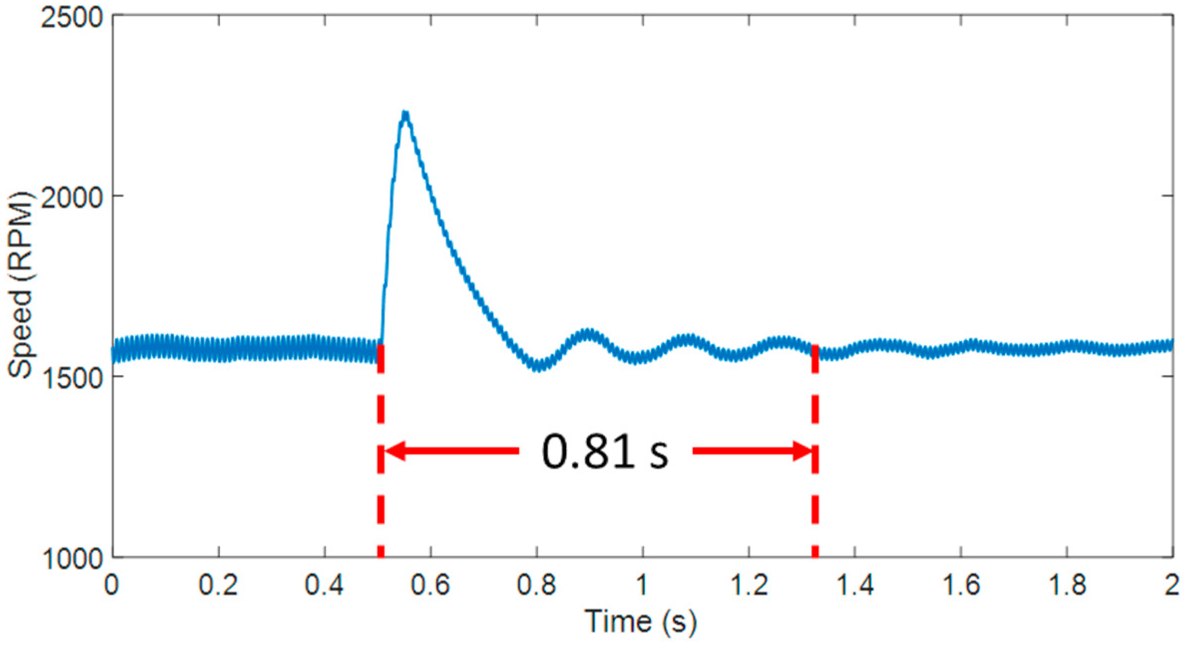 Applsci 10 01723 g025
