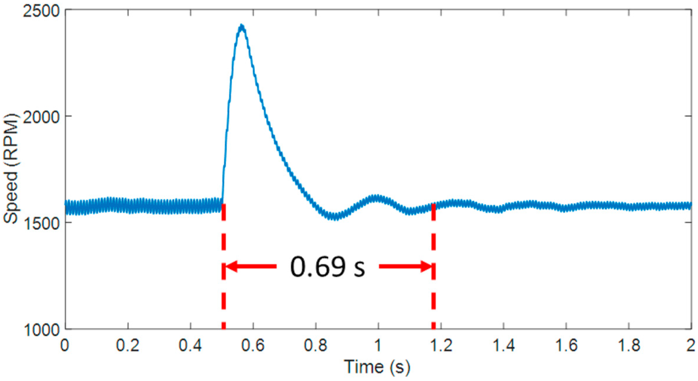 Applsci 10 01723 g026