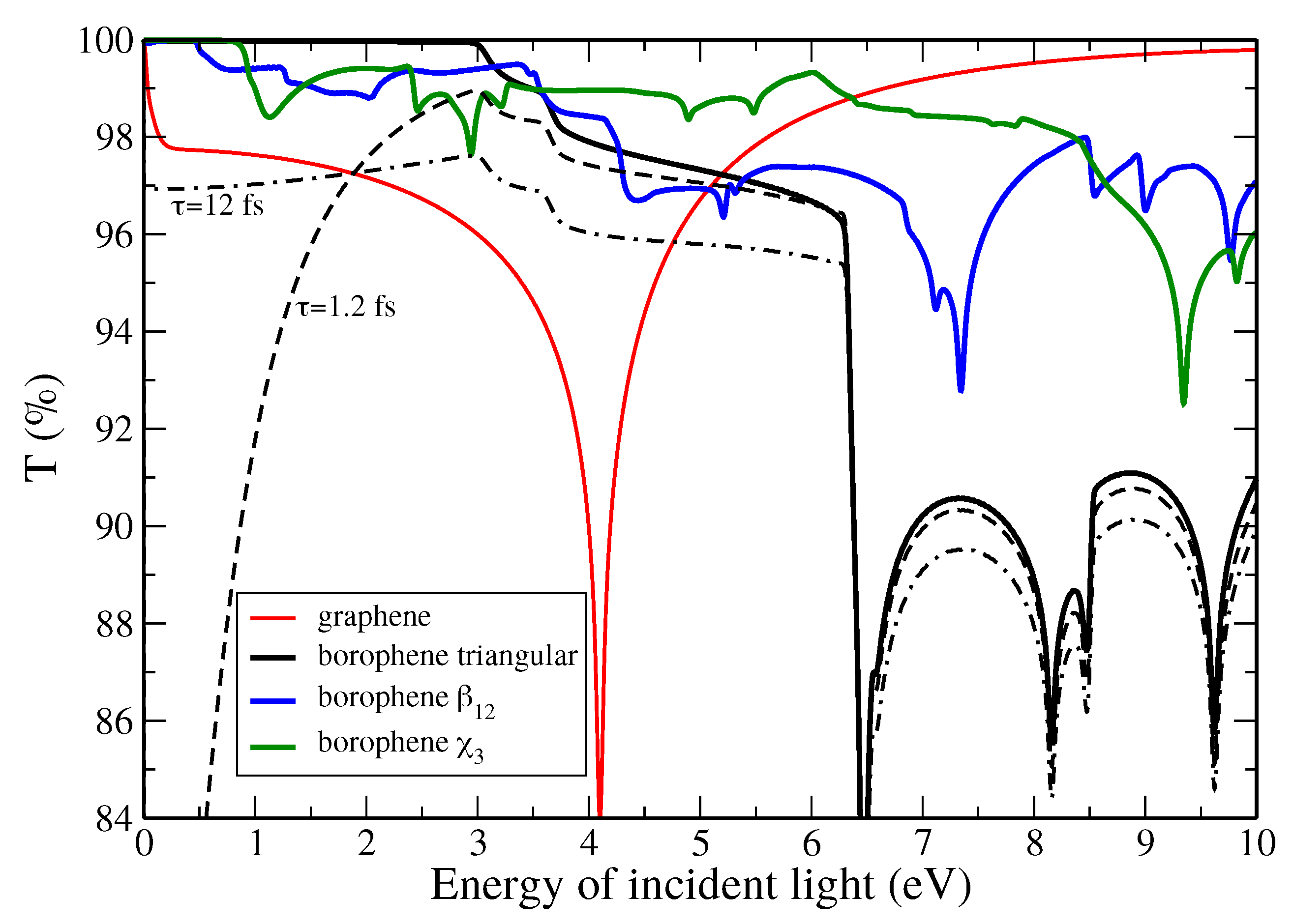 Applsci 10 01724 g005