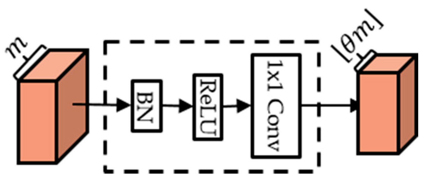 Applsci 10 01727 g003 Applsci 10 01727 g003
