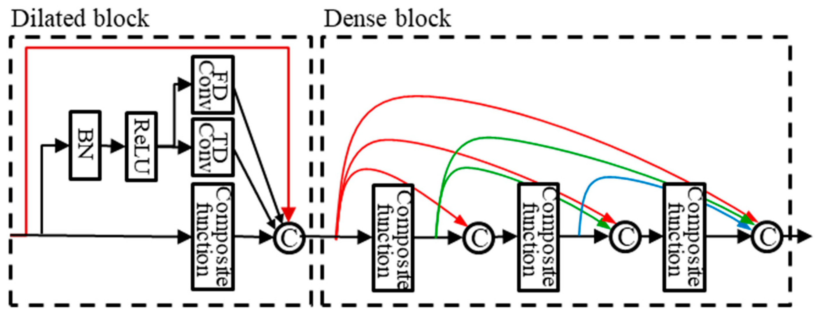 Applsci 10 01727 g007 Applsci 10 01727 g007