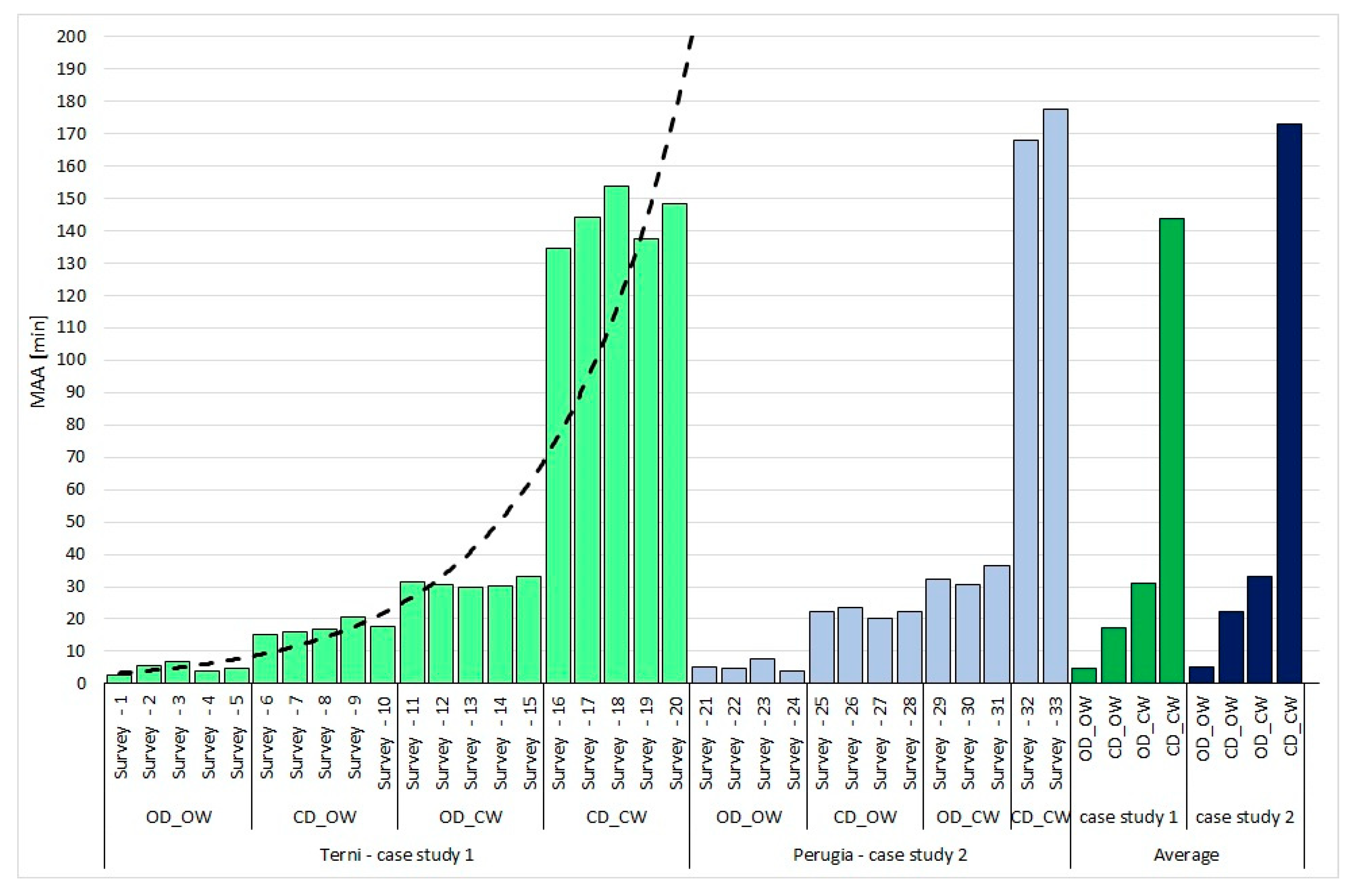 Applsci 10 01730 g007 Applsci 10 01730 g007