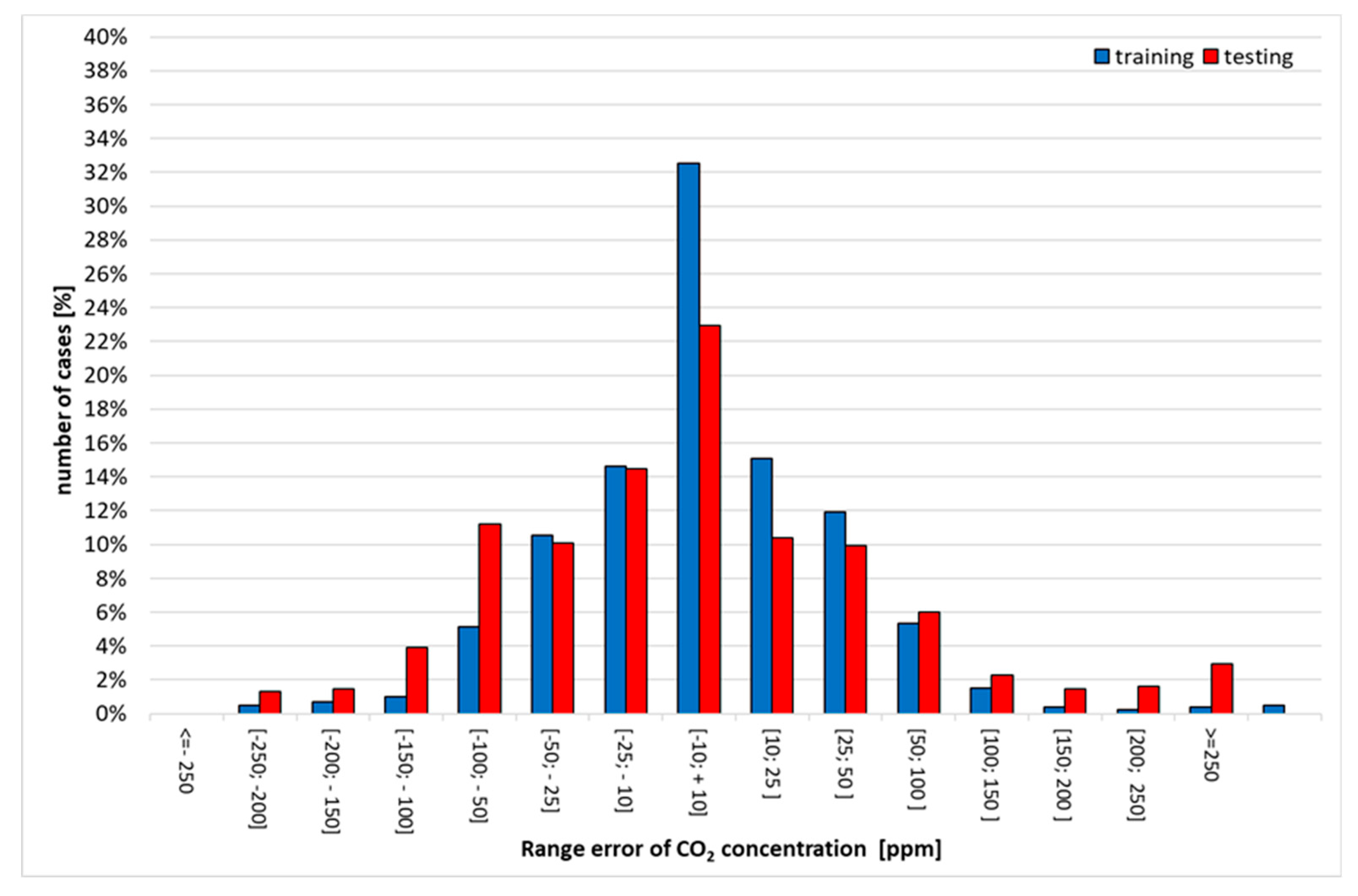 Applsci 10 01730 g012 Applsci 10 01730 g012