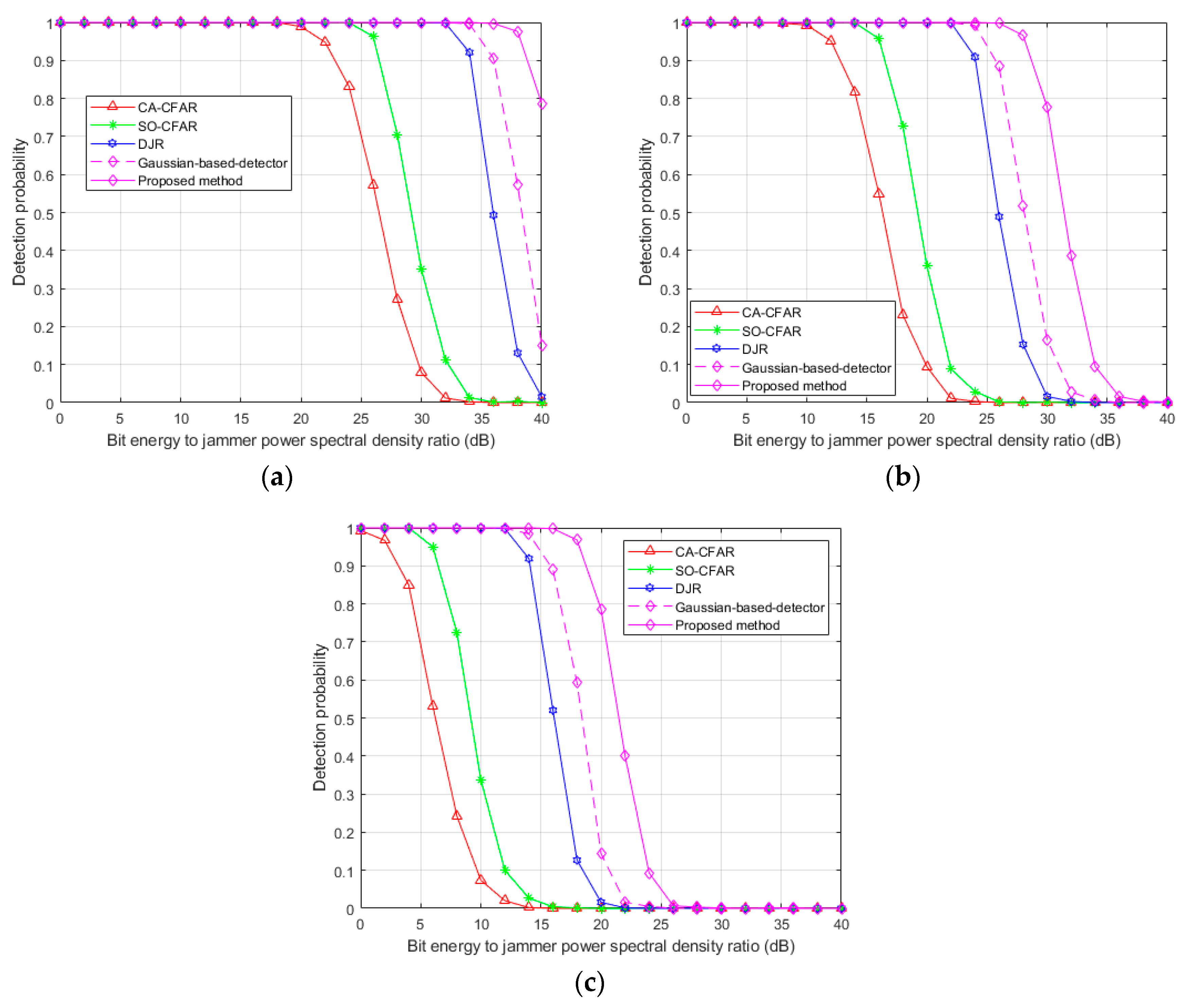 Applsci 10 01733 g004