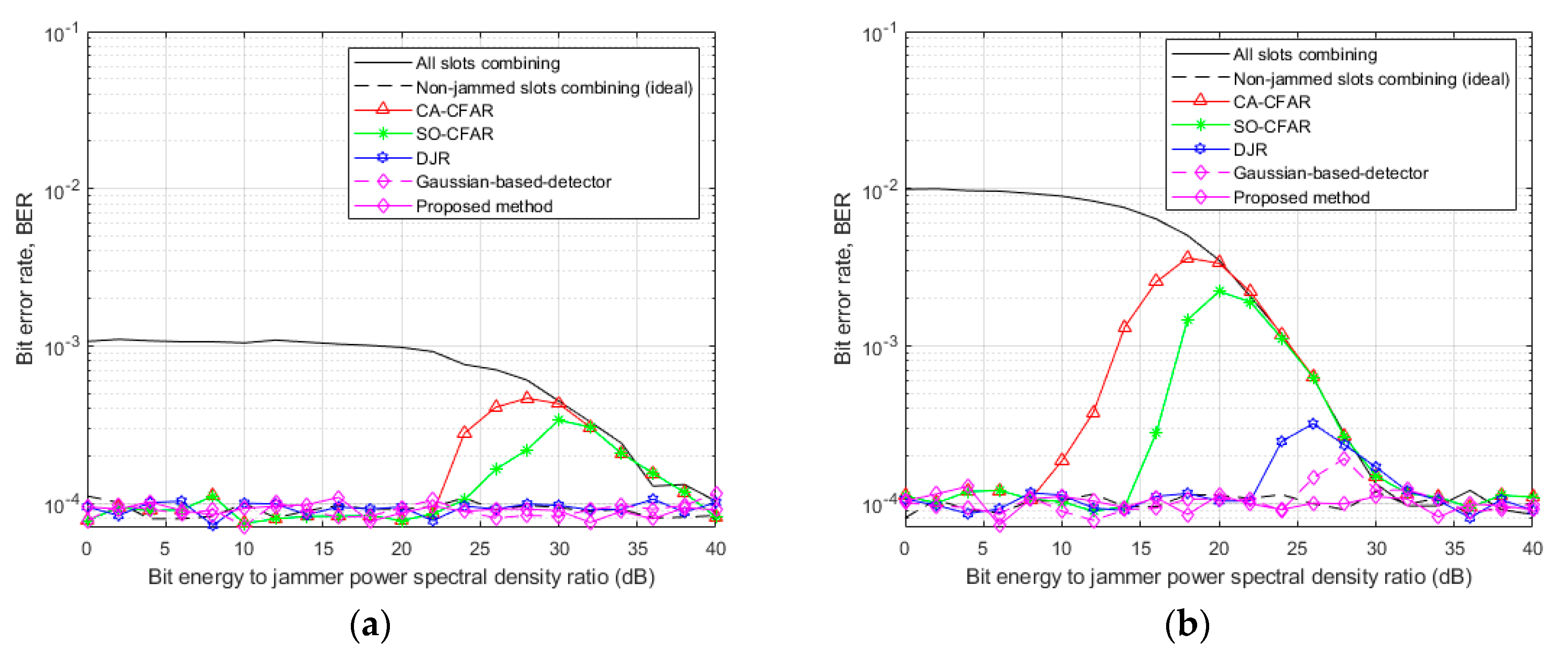 Applsci 10 01733 g006a
