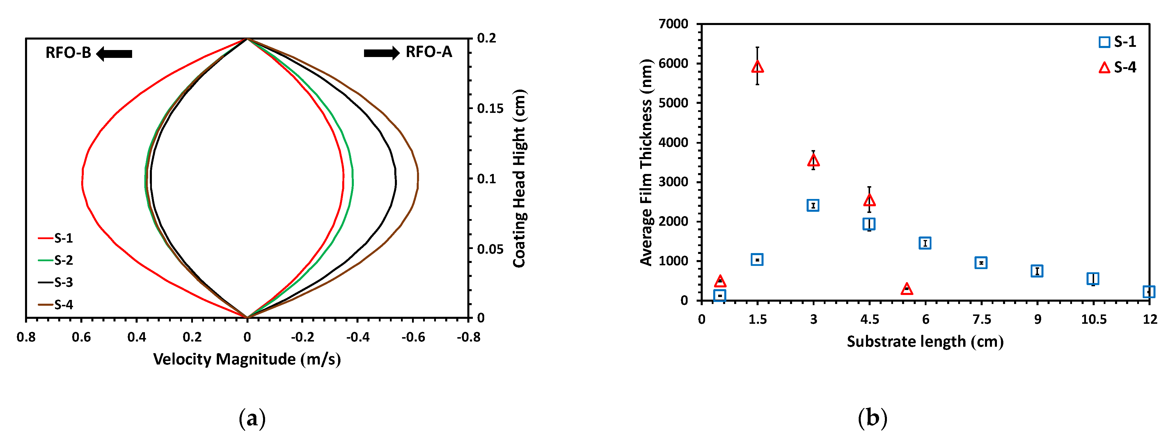 Applsci 10 01734 g005