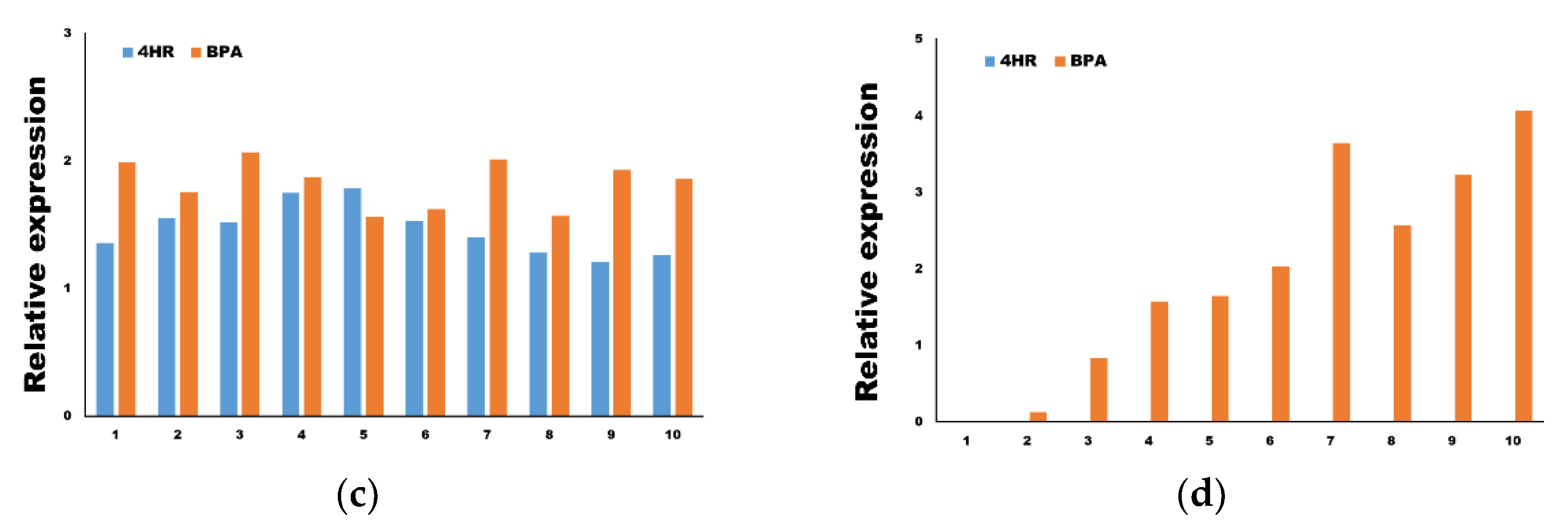 Applsci 10 01737 g003b Applsci 10 01737 g003b