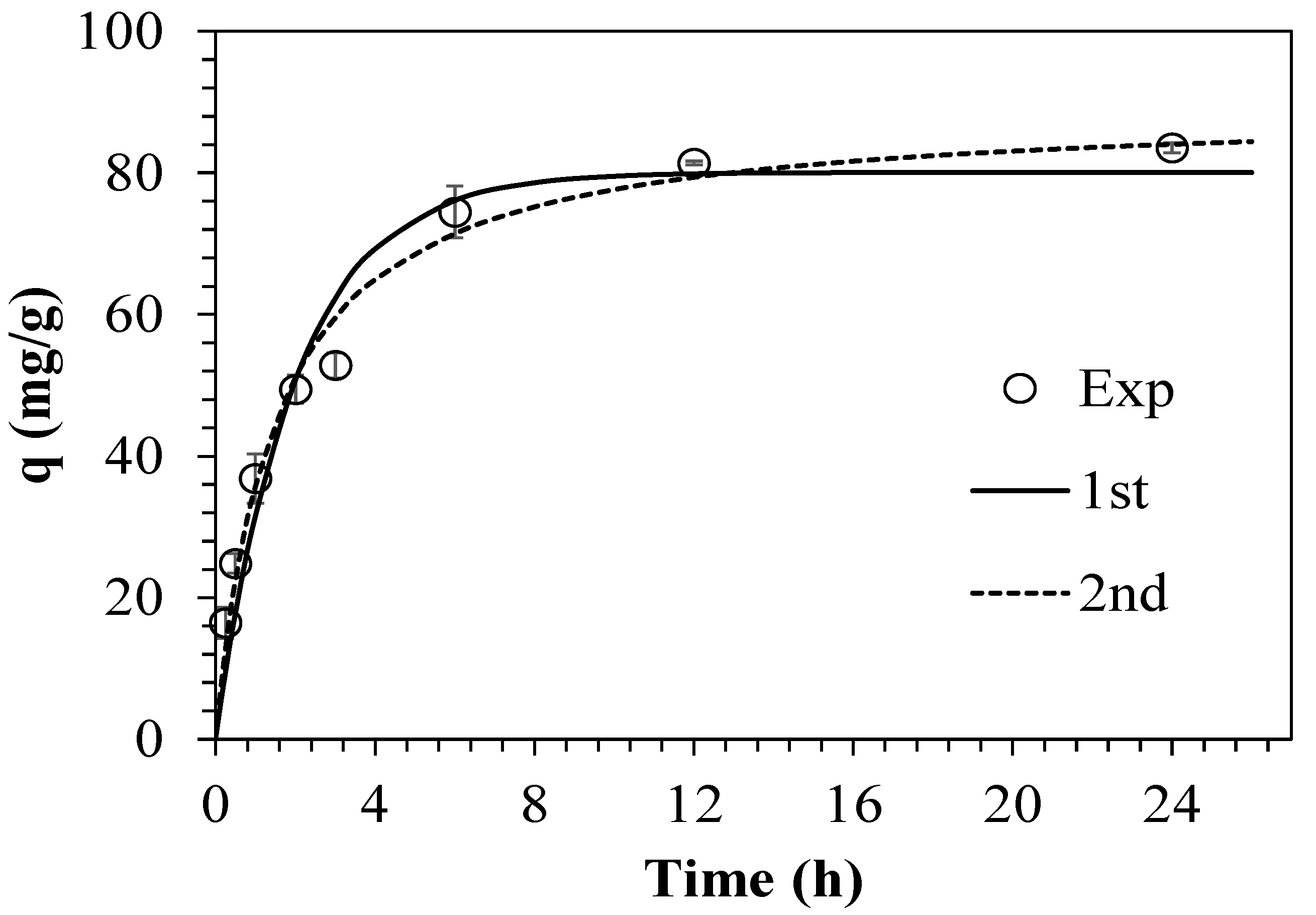 Applsci 10 01738 g004
