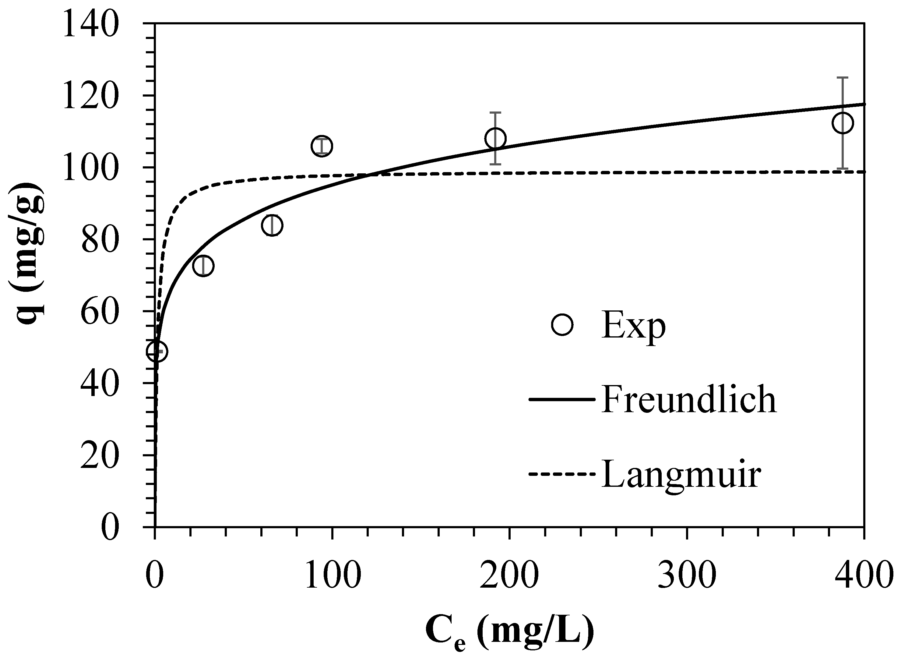 Applsci 10 01738 g005
