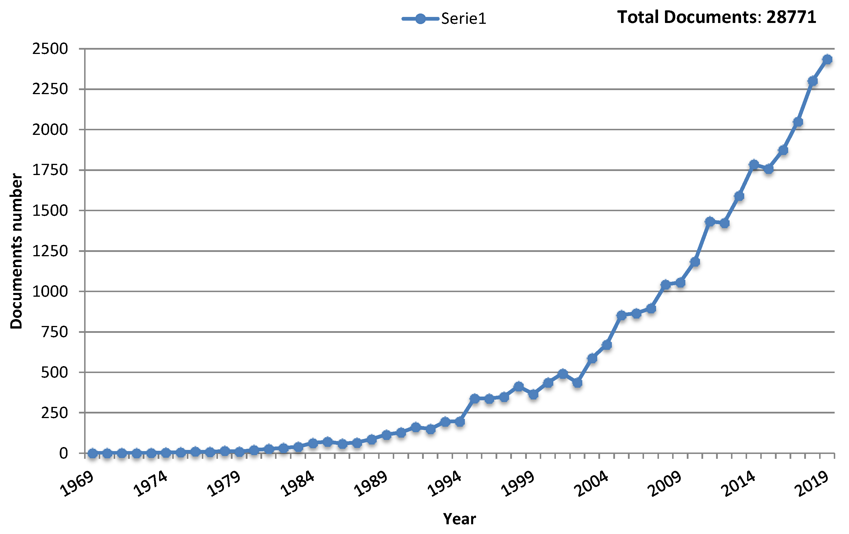Applsci 10 01741 g002 Applsci 10 01741 g002