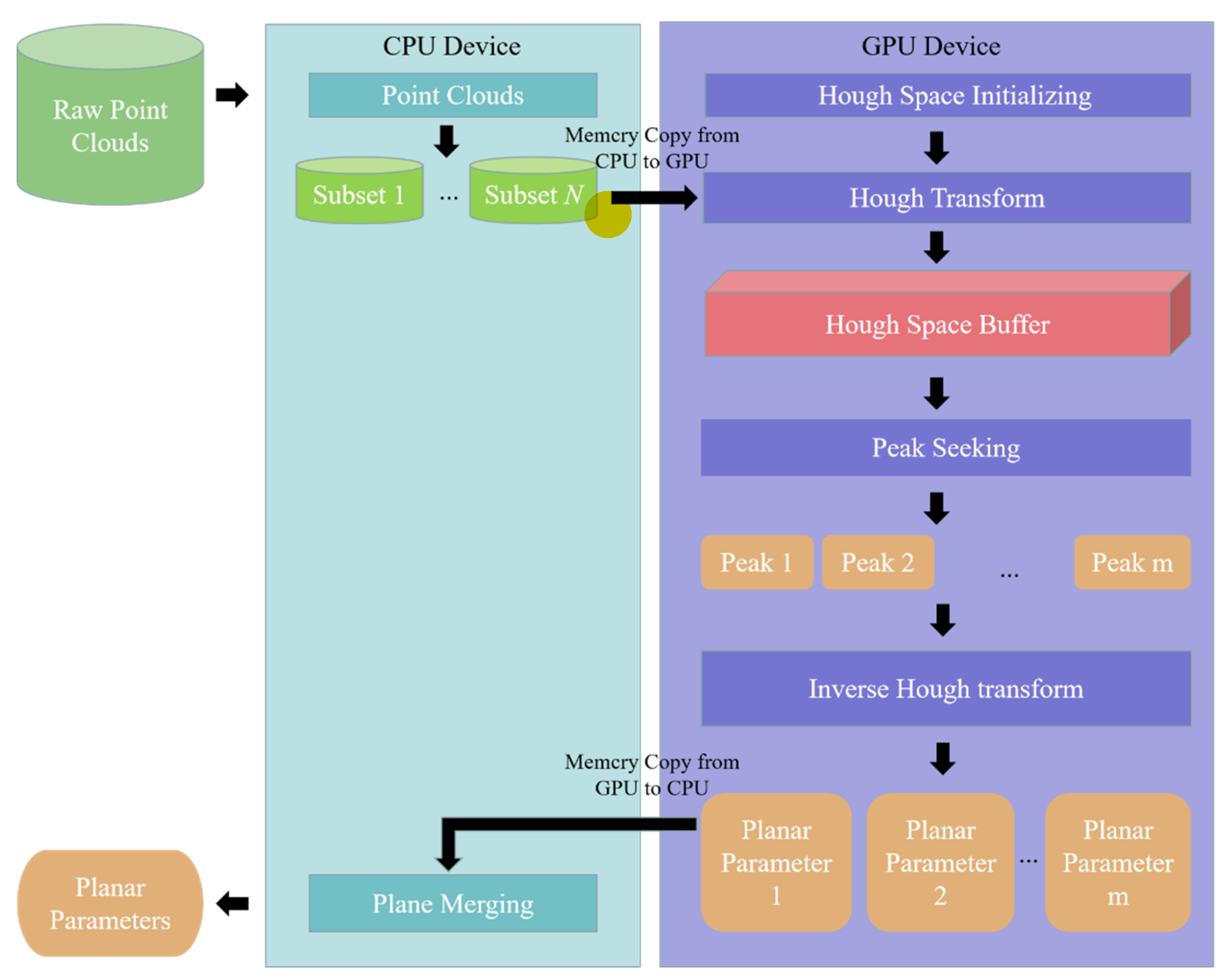 Applsci 10 01744 g005