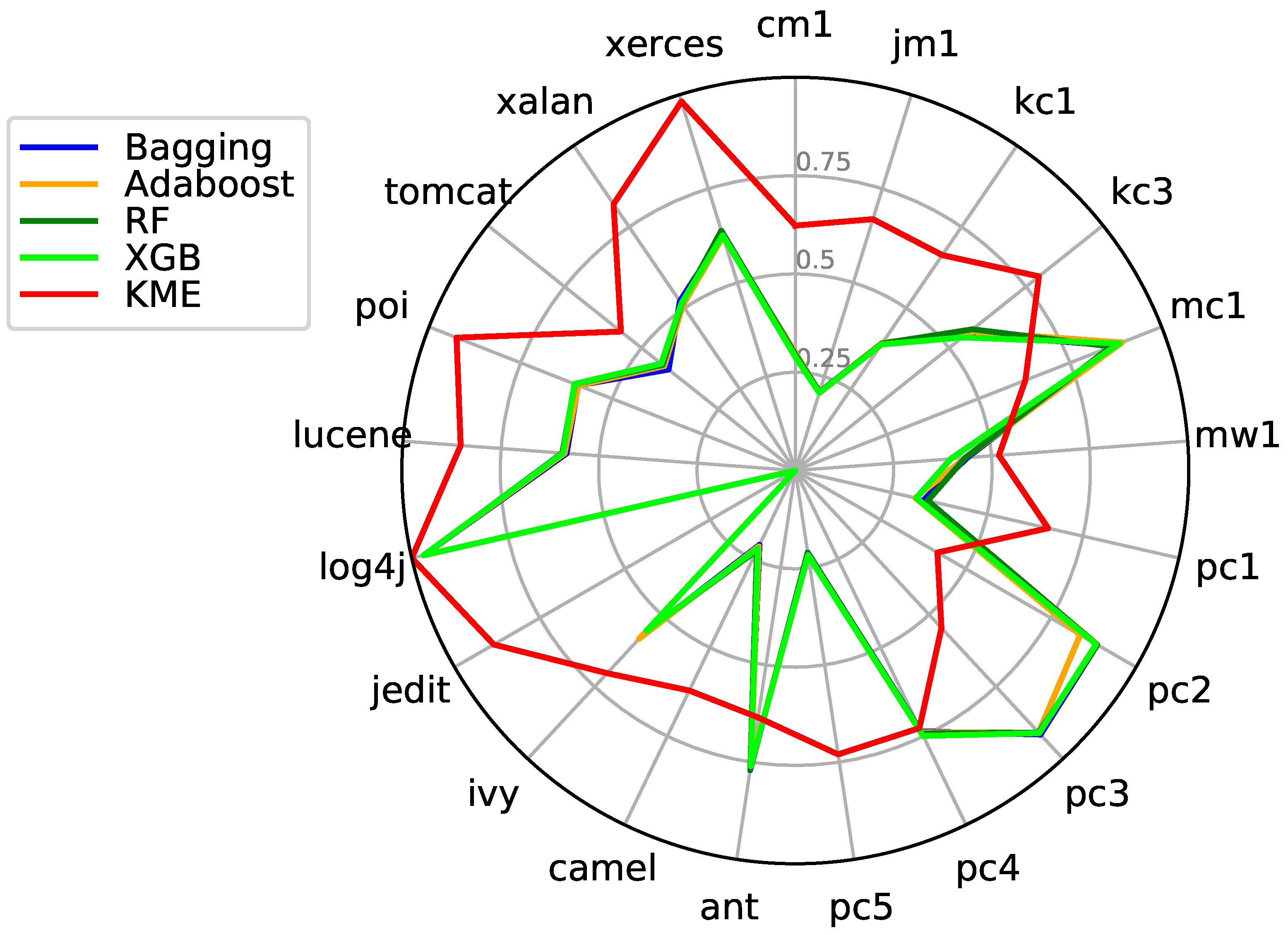 Applsci 10 01745 g009
