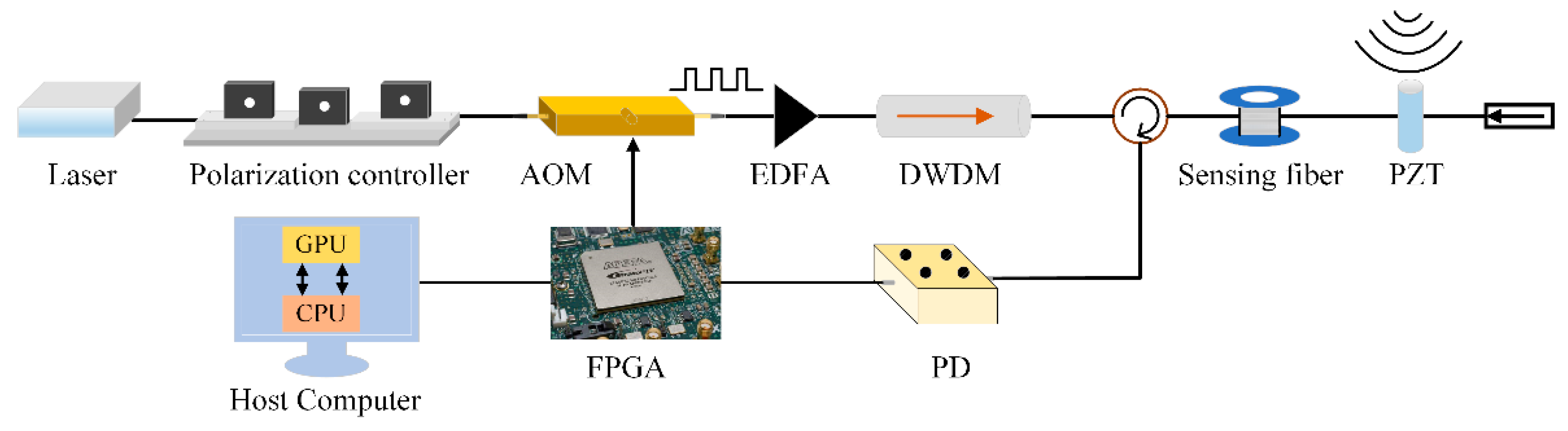 Applsci 10 01747 g002