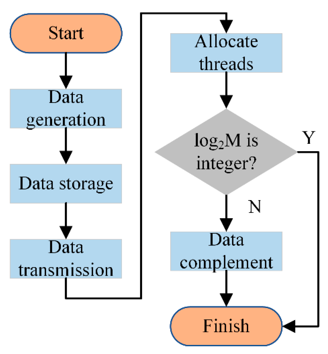 Applsci 10 01747 g011