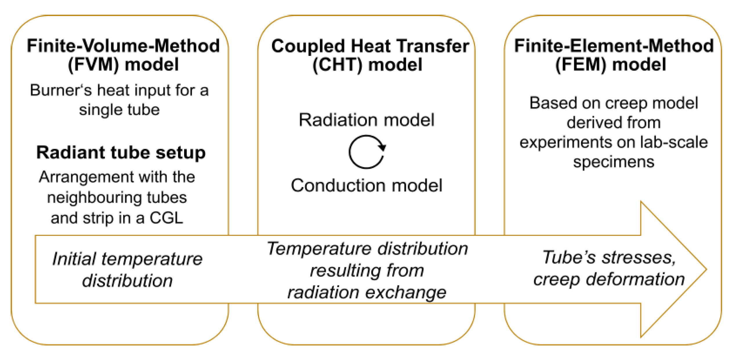 Applsci 10 01748 g004 Applsci 10 01748 g004