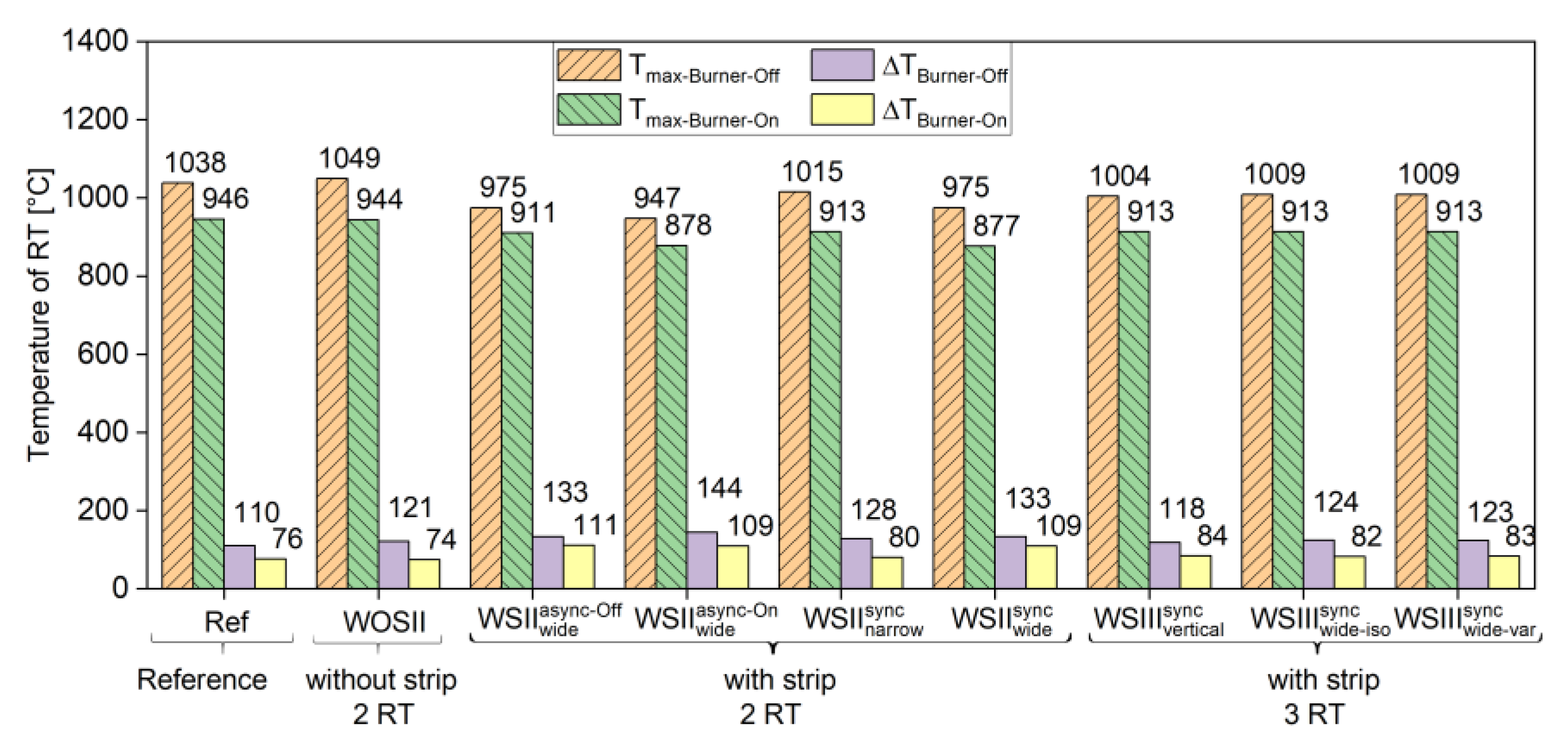 Applsci 10 01748 g007 Applsci 10 01748 g007