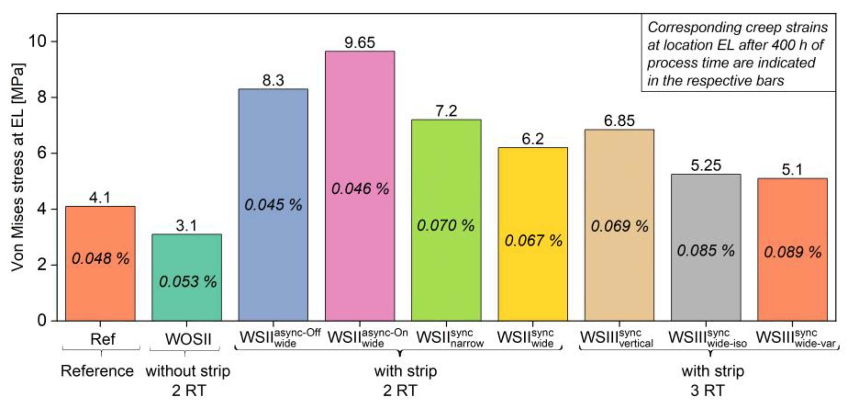 Applsci 10 01748 g012 Applsci 10 01748 g012