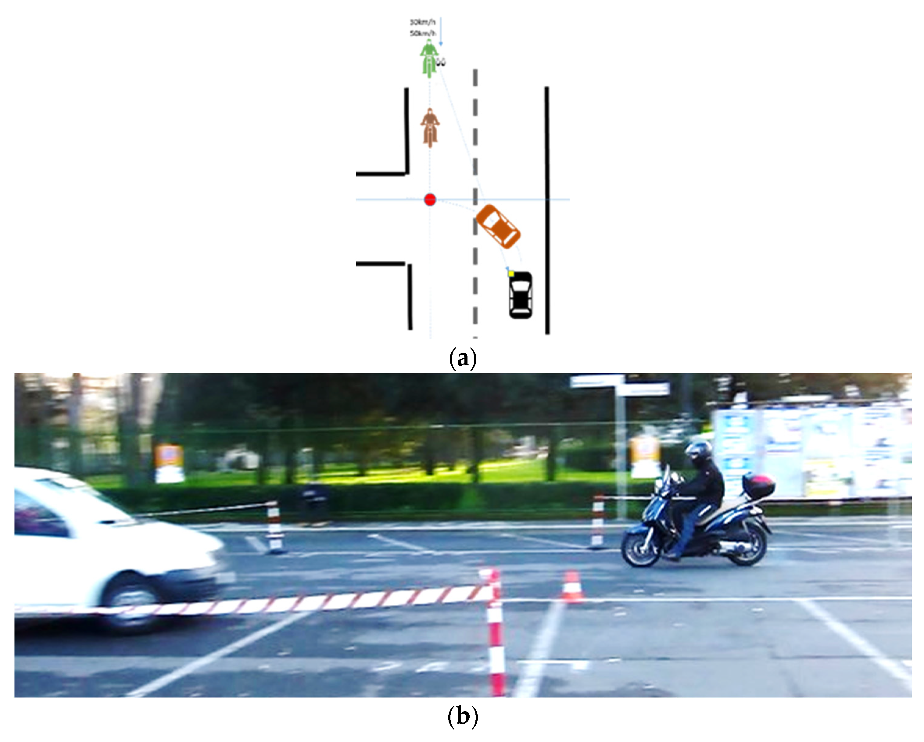 a) full control braking trial with 0% of LC probability for Model-1