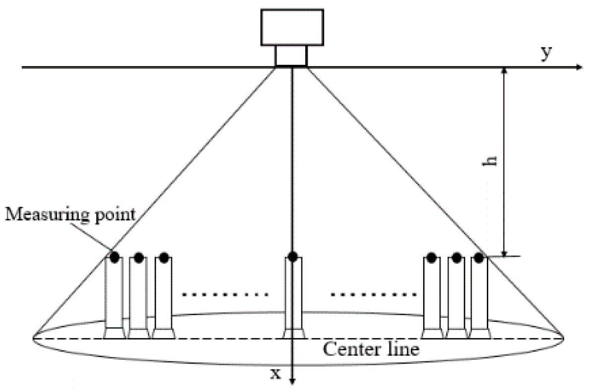 Applsci 10 01759 g003