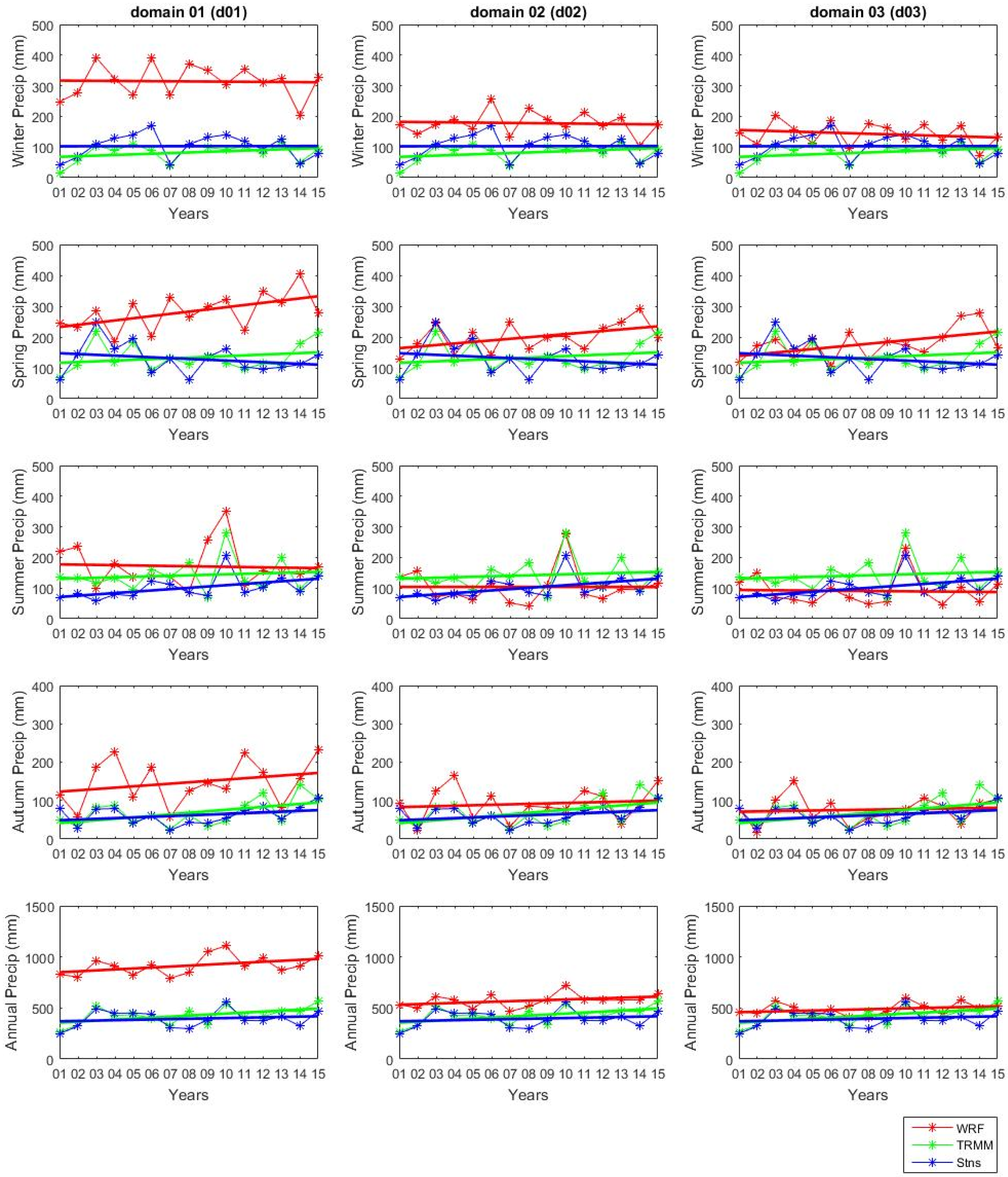 Applsci 10 01765 g002