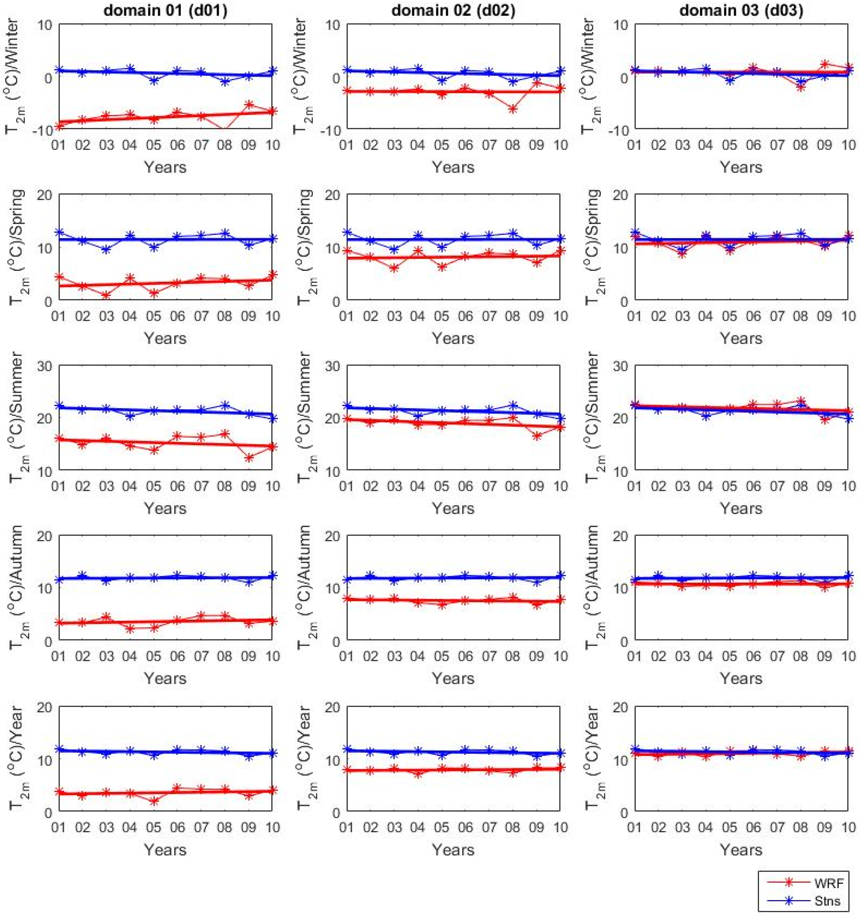Applsci 10 01765 g003