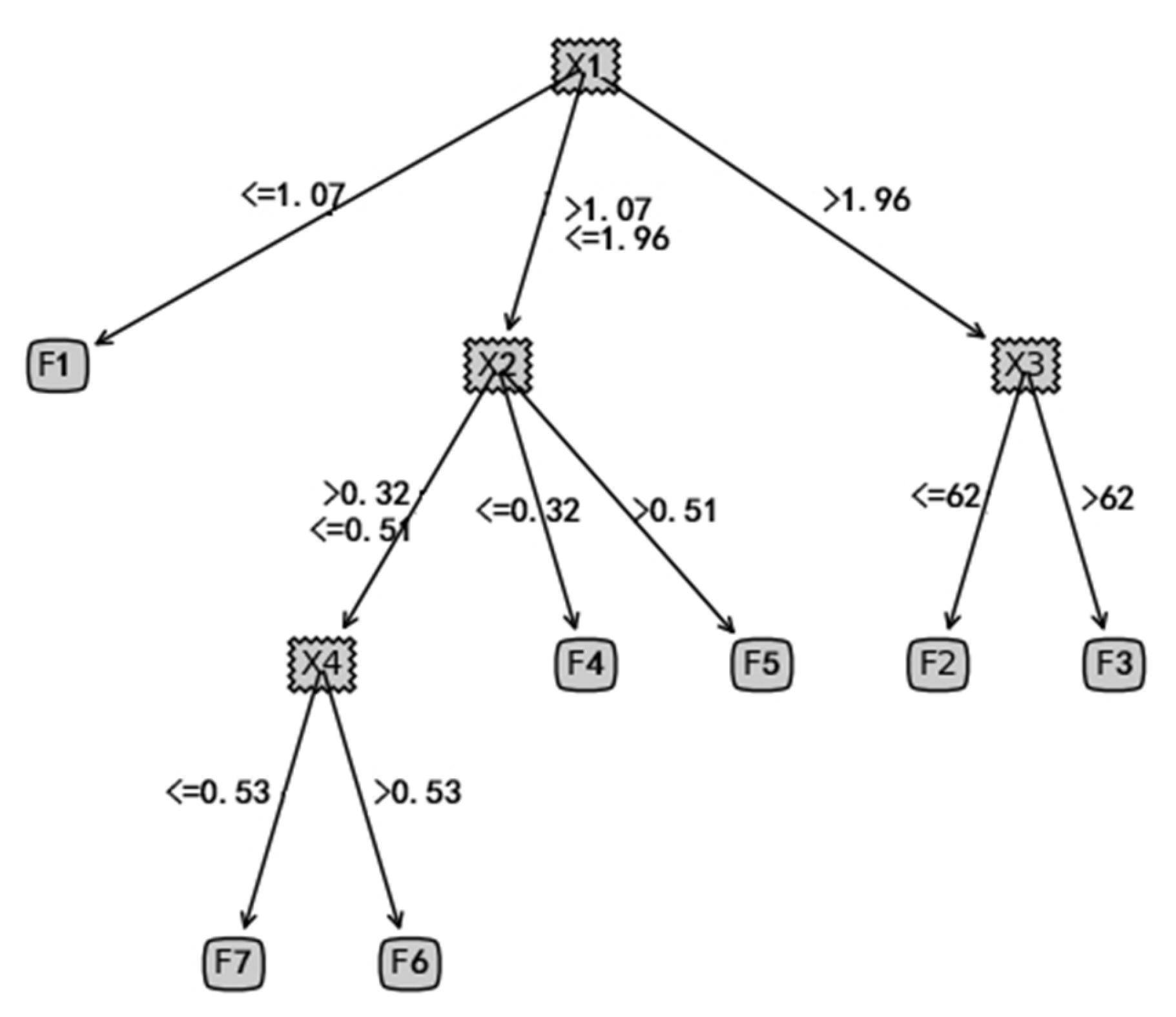 Applsci 10 01768 g003