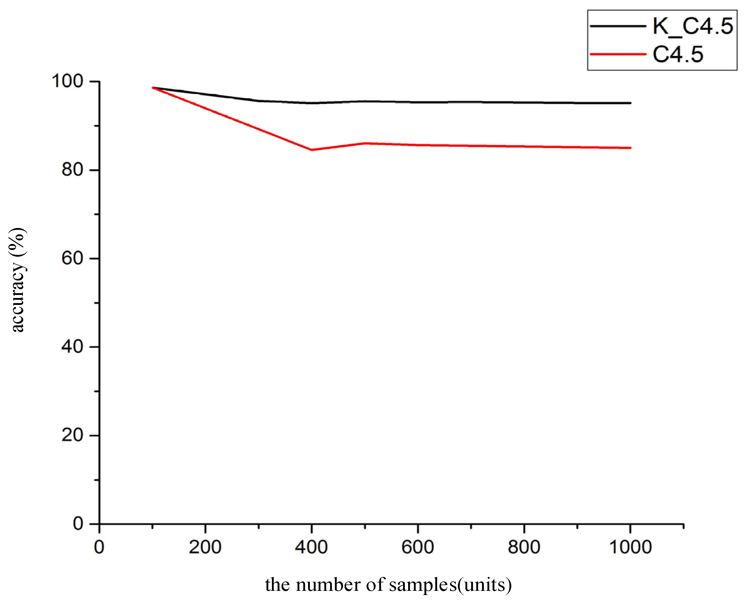 Applsci 10 01768 g004