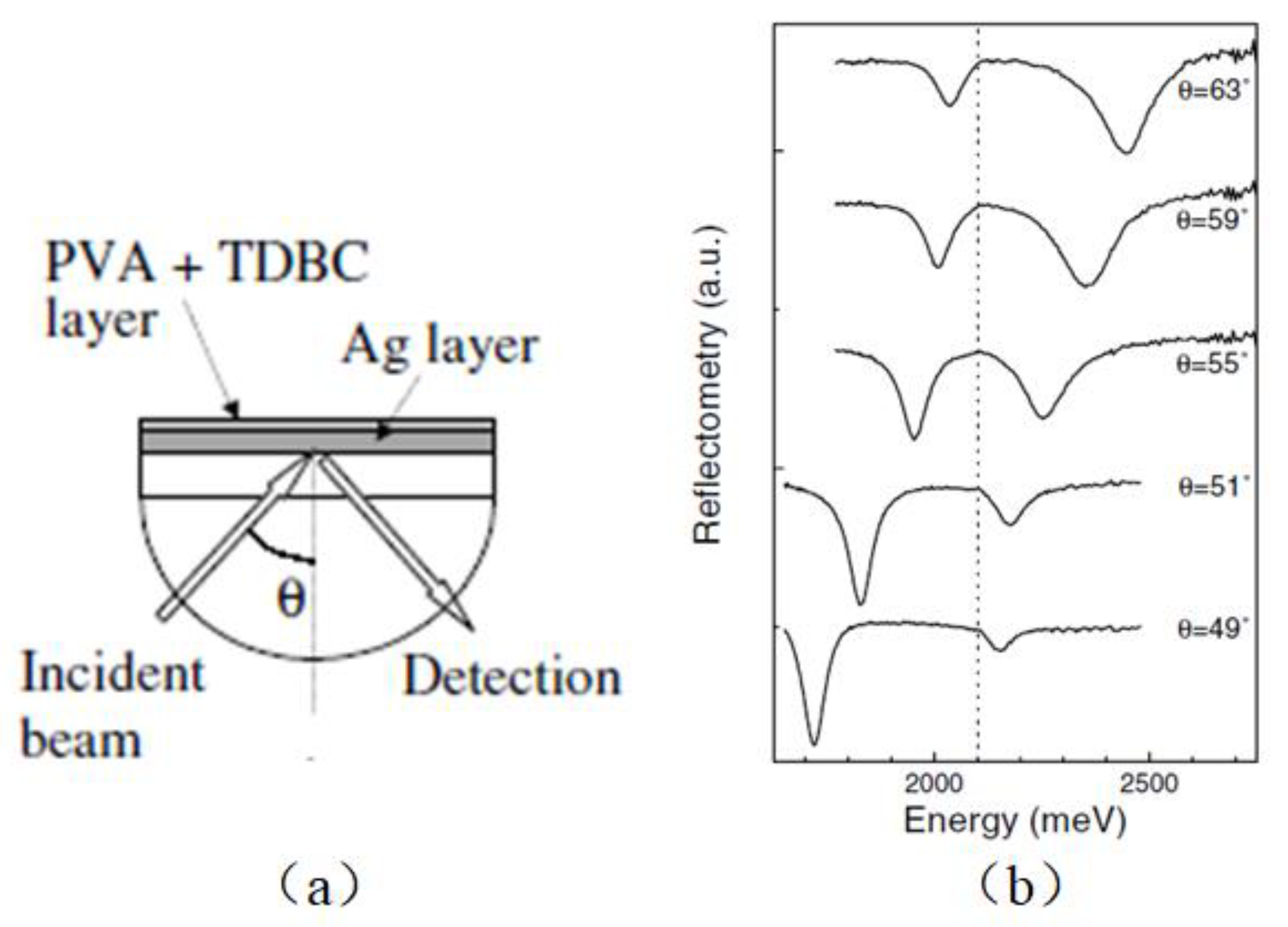 Applsci 10 01774 g003 Applsci 10 01774 g003