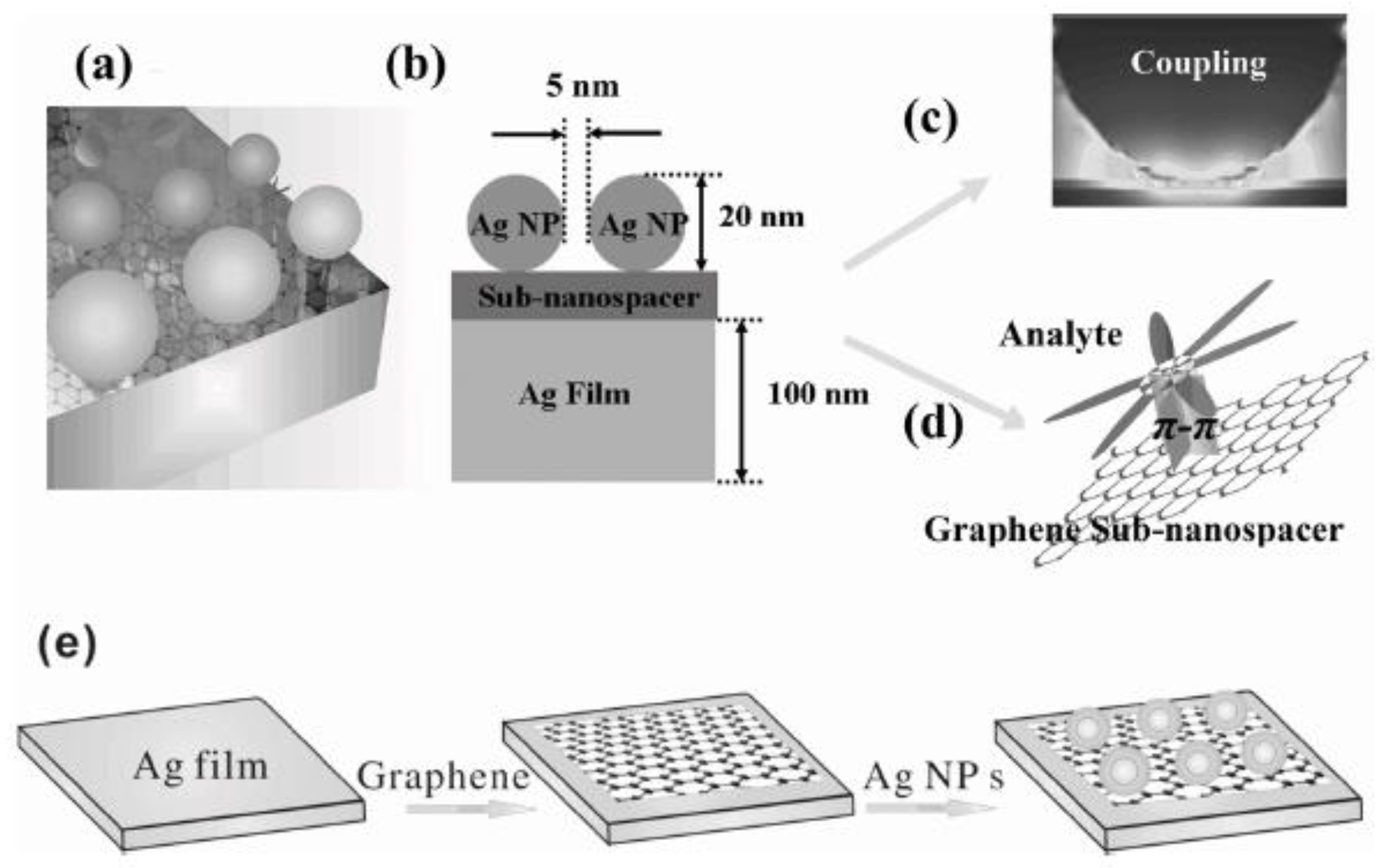 Applsci 10 01774 g007 Applsci 10 01774 g007