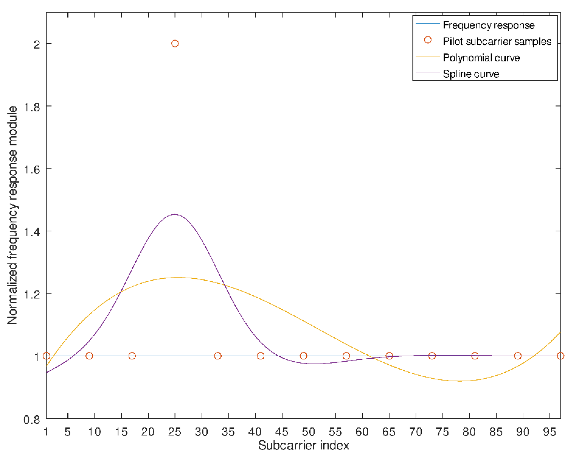 Applsci 10 01777 g002