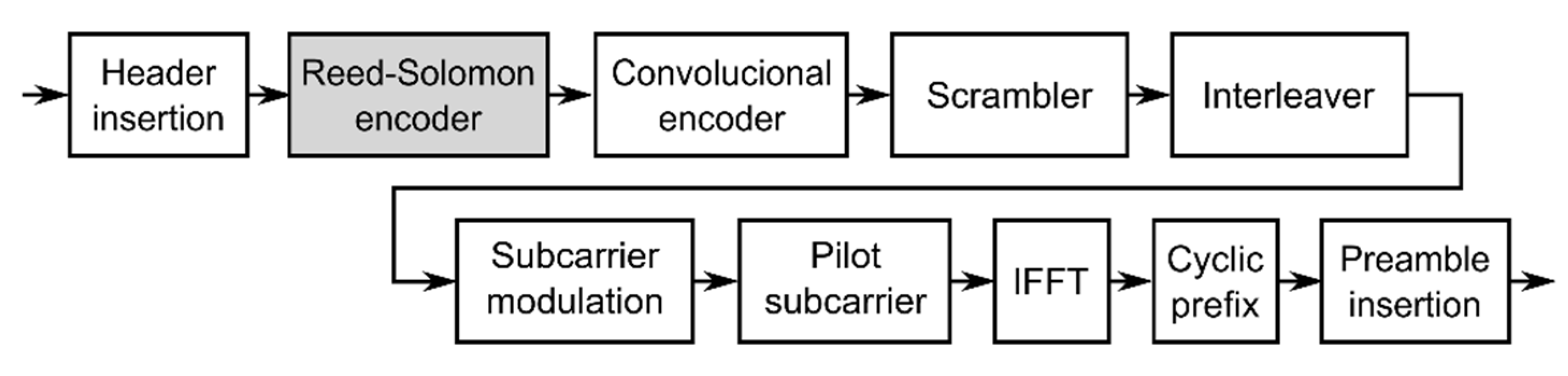 Applsci 10 01777 g003