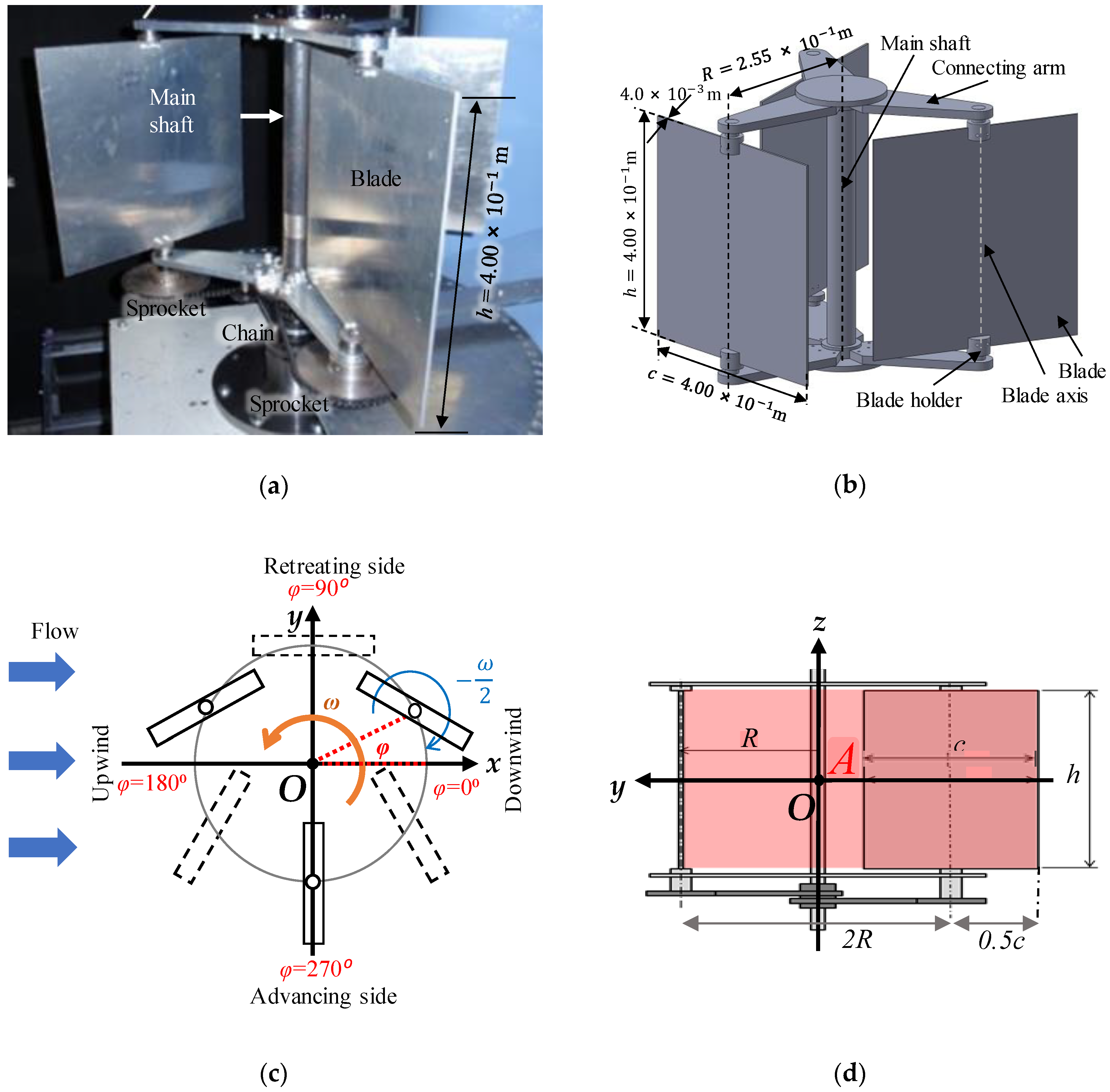 Applsci 10 01778 g002 Applsci 10 01778 g002