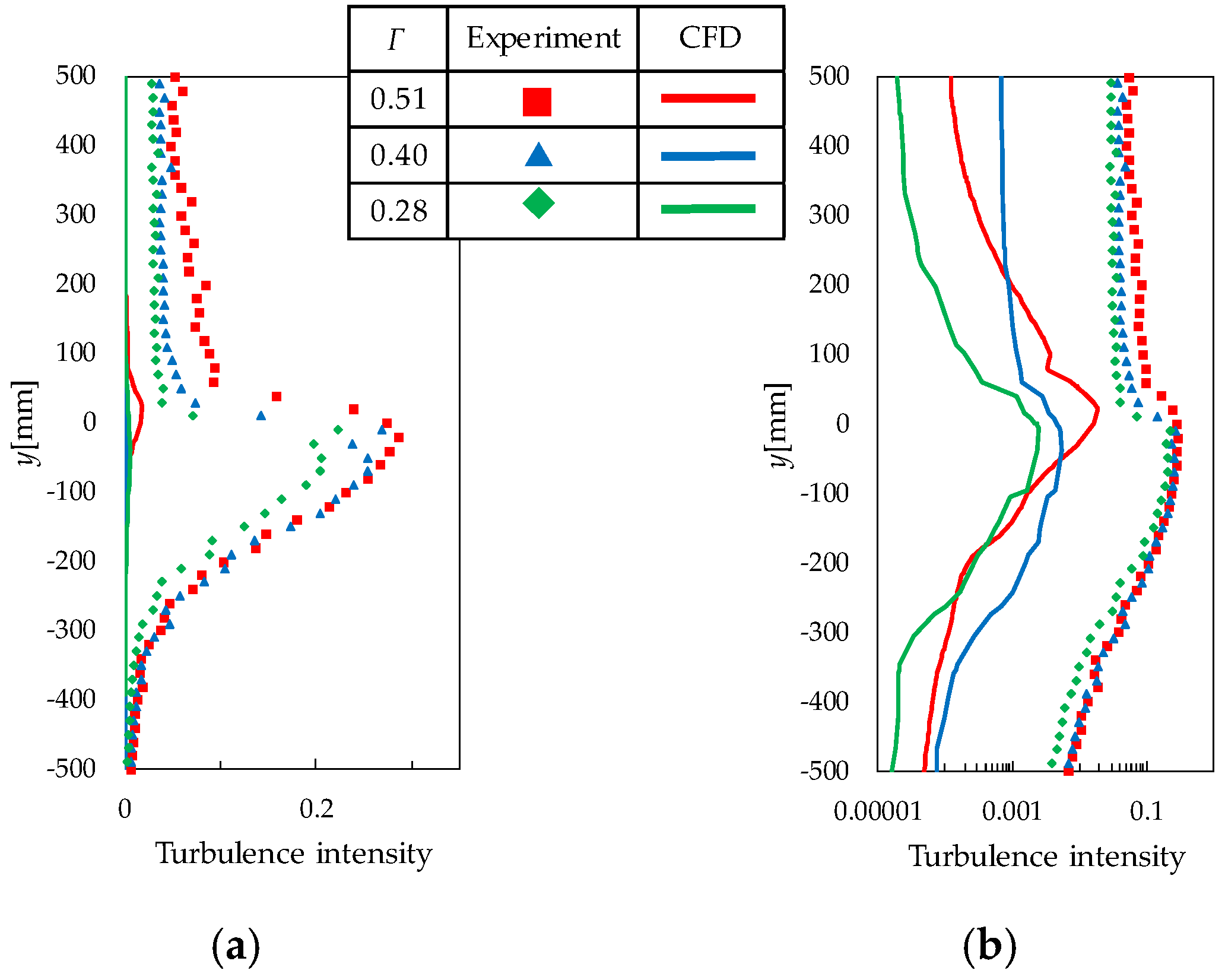 Applsci 10 01778 g007 Applsci 10 01778 g007