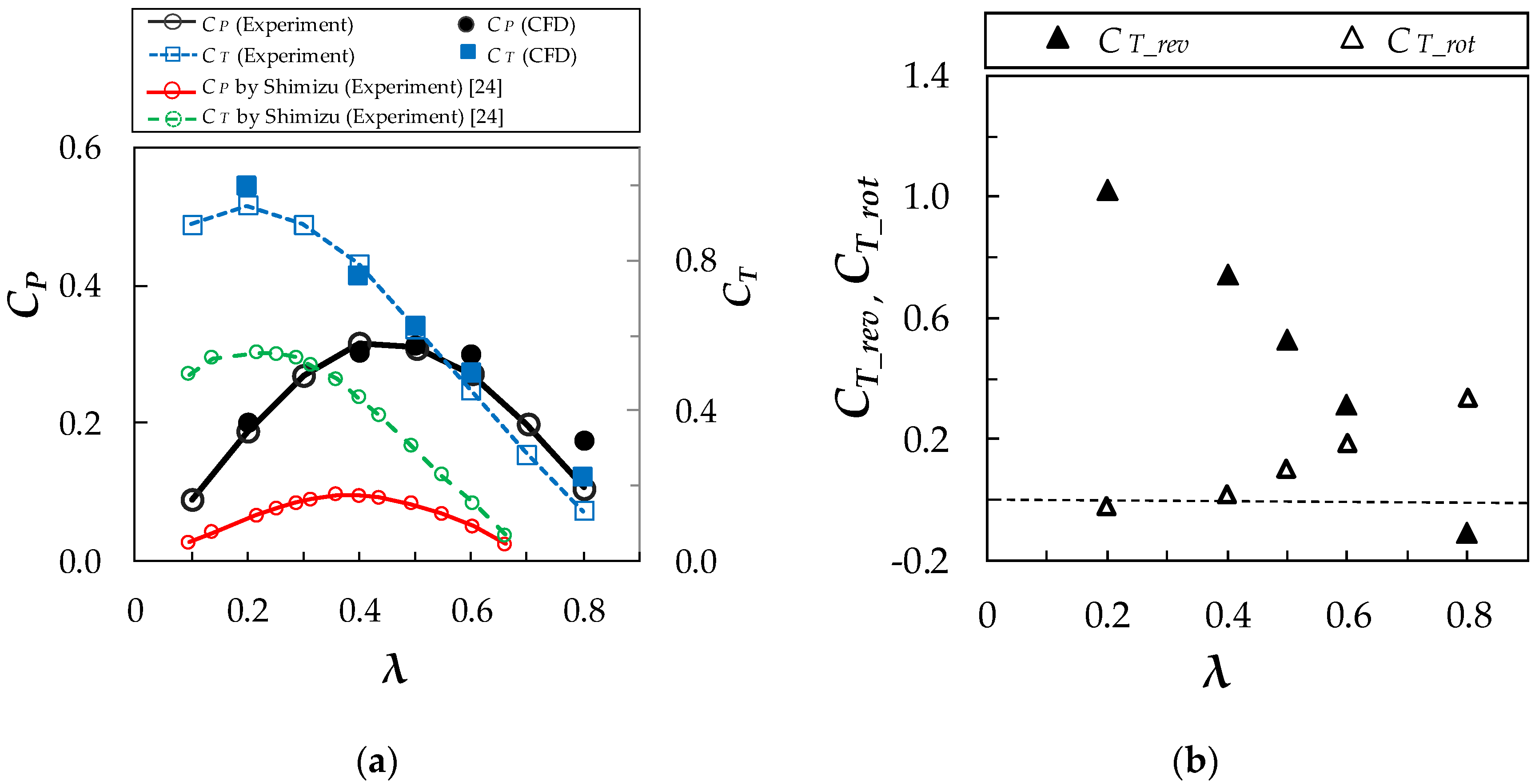 Applsci 10 01778 g008 Applsci 10 01778 g008