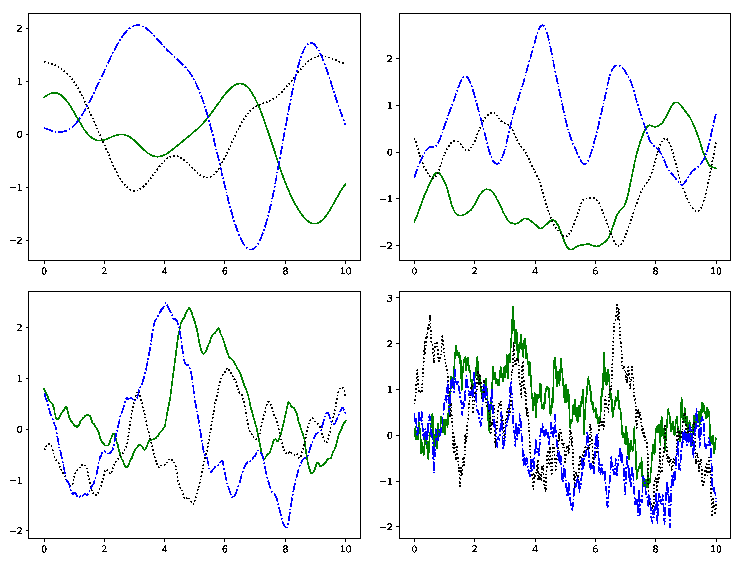 Gaussian Process Synthesis of Artificial Sounds
